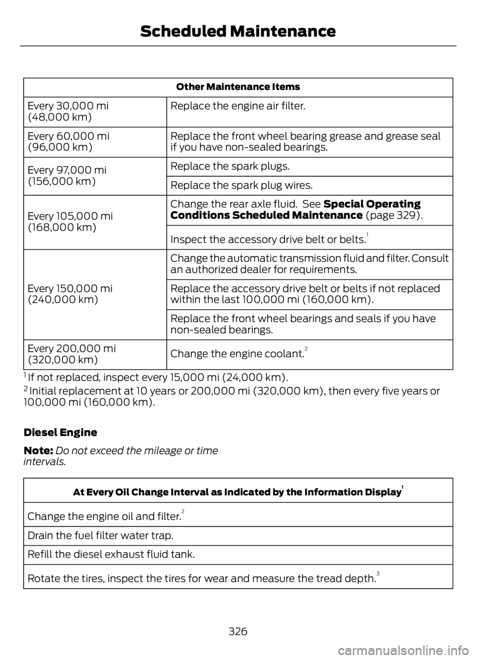FORD F650/750 2023 Owners Manual Other Maintenance Items
Replace the engine air filter. Every 30,000 mi
(48,000 km)
Replace the front wheel bearing grease and grease seal
if you have non-sealed bearings. Every 60,000 mi
(96,000 km)
R FORD F650/750 2023 Owners Manual Other Maintenance Items
Replace the engine air filter. Every 30,000 mi
(48,000 km)
Replace the front wheel bearing grease and grease seal
if you have non-sealed bearings. Every 60,000 mi
(96,000 km)
R