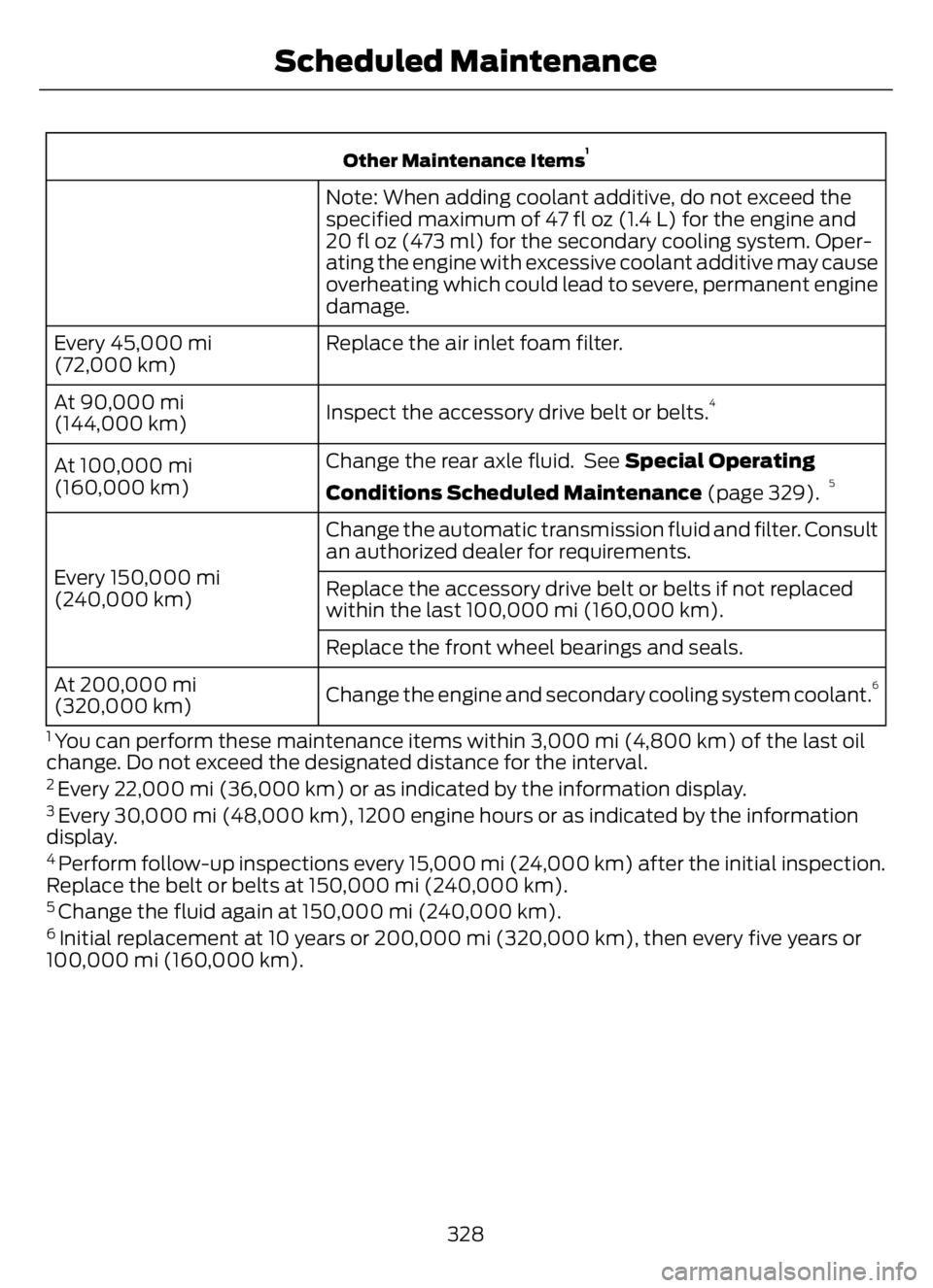FORD F650/750 2023 Owners Manual Other Maintenance Items1
Note: When adding coolant additive, do not exceed the
specified maximum of 47 fl oz (1.4 L) for the engine and
20 fl oz (473 ml) for the secondary cooling system. Oper-
ating FORD F650/750 2023 Owners Manual Other Maintenance Items1
Note: When adding coolant additive, do not exceed the
specified maximum of 47 fl oz (1.4 L) for the engine and
20 fl oz (473 ml) for the secondary cooling system. Oper-
ating