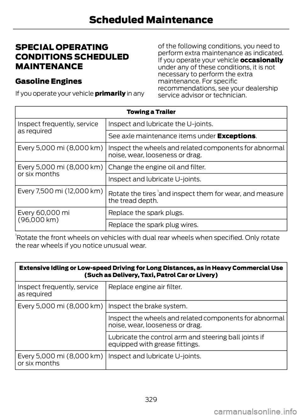 FORD F650/750 2023 Owners Manual SPECIAL OPERATING
CONDITIONS SCHEDULED
MAINTENANCE
Gasoline Engines
If you operate your vehicle primarily in anyof the following conditions, you need to
perform extra maintenance as indicated.
If you FORD F650/750 2023 Owners Manual SPECIAL OPERATING
CONDITIONS SCHEDULED
MAINTENANCE
Gasoline Engines
If you operate your vehicle primarily in anyof the following conditions, you need to
perform extra maintenance as indicated.
If you