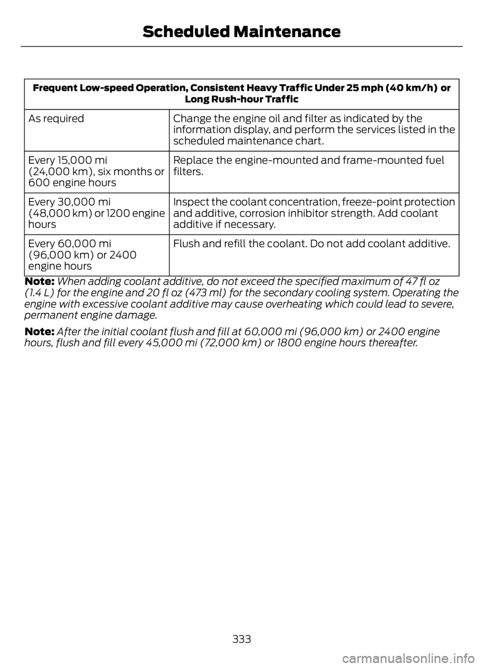 FORD F650/750 2023 Owners Manual Frequent Low-speed Operation, Consistent Heavy Traffic Under 25 mph (40 km/h) or
Long Rush-hour Traffic
Change the engine oil and filter as indicated by the
information display, and perform the servi FORD F650/750 2023 Owners Manual Frequent Low-speed Operation, Consistent Heavy Traffic Under 25 mph (40 km/h) or
Long Rush-hour Traffic
Change the engine oil and filter as indicated by the
information display, and perform the servi