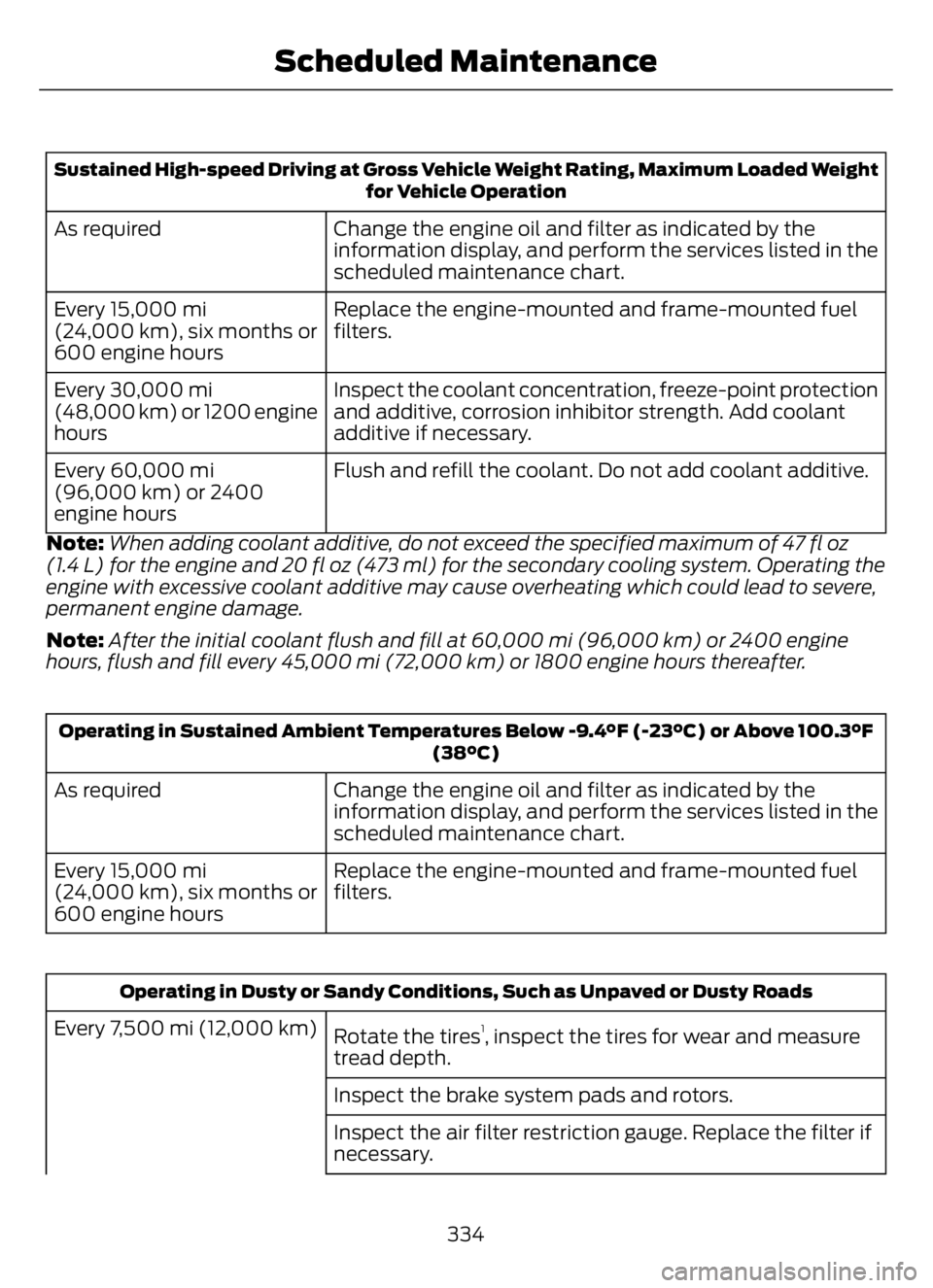 FORD F650/750 2023 Owners Manual Sustained High-speed Driving at Gross Vehicle Weight Rating, Maximum Loaded Weight
for Vehicle Operation
Change the engine oil and filter as indicated by the
information display, and perform the servi FORD F650/750 2023 Owners Manual Sustained High-speed Driving at Gross Vehicle Weight Rating, Maximum Loaded Weight
for Vehicle Operation
Change the engine oil and filter as indicated by the
information display, and perform the servi