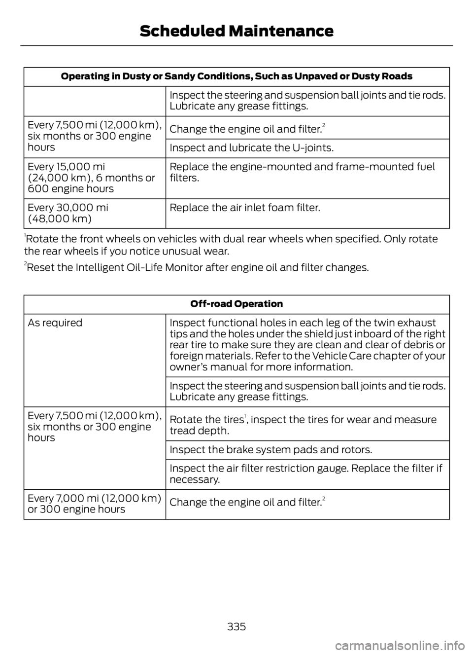 FORD F650/750 2023 Owners Manual Operating in Dusty or Sandy Conditions, Such as Unpaved or Dusty Roads
Inspect the steering and suspension ball joints and tie rods.
Lubricate any grease fittings.
Change the engine oil and filter.
2E FORD F650/750 2023 Owners Manual Operating in Dusty or Sandy Conditions, Such as Unpaved or Dusty Roads
Inspect the steering and suspension ball joints and tie rods.
Lubricate any grease fittings.
Change the engine oil and filter.
2E