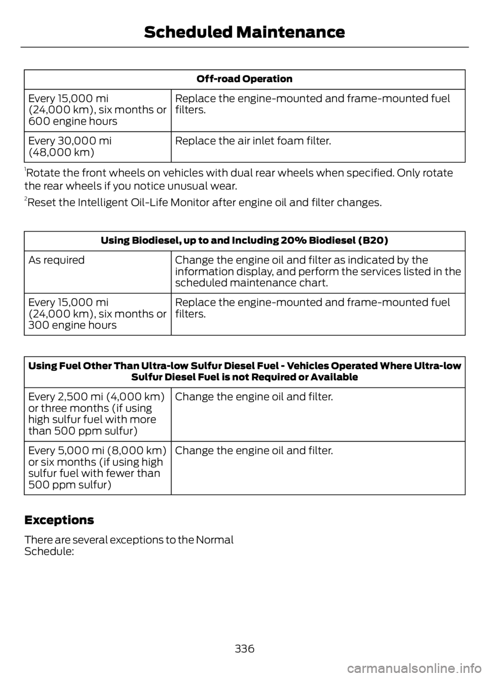 FORD F650/750 2023 Owners Manual Off-road Operation
Replace the engine-mounted and frame-mounted fuel
filters. Every 15,000 mi
(24,000 km), six months or
600 engine hours
Replace the air inlet foam filter. Every 30,000 mi
(48,000 km) FORD F650/750 2023 Owners Manual Off-road Operation
Replace the engine-mounted and frame-mounted fuel
filters. Every 15,000 mi
(24,000 km), six months or
600 engine hours
Replace the air inlet foam filter. Every 30,000 mi
(48,000 km)
