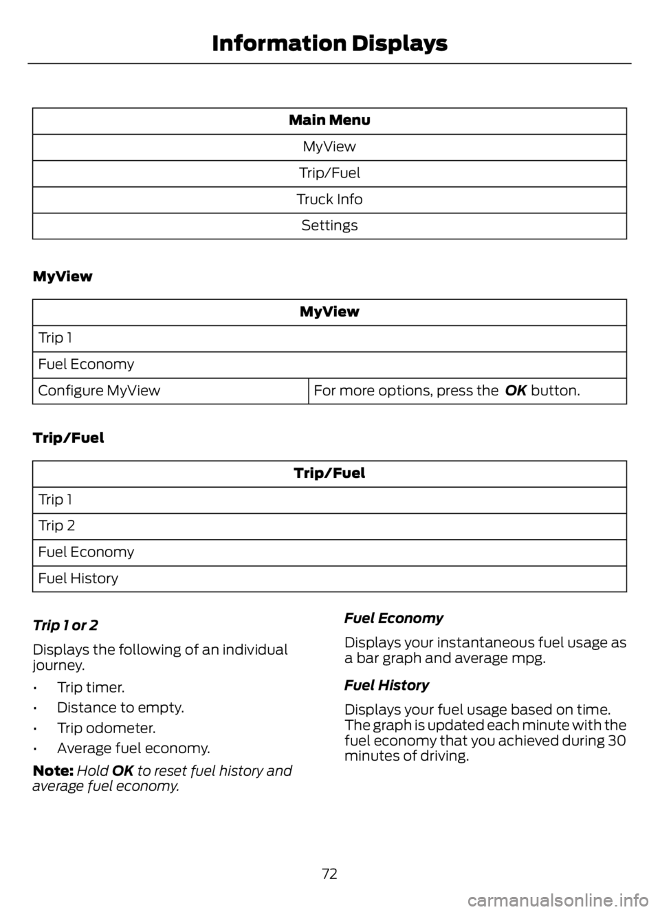 FORD F650/750 2023 Manual PDF Main Menu
MyView
Trip/Fuel
Truck Info
Settings
MyView
MyView
Trip 1
Fuel Economy
For more options, press the OK button. Configure MyView
Trip/Fuel
Trip/Fuel
Trip 1
Trip 2
Fuel Economy
Fuel History
Tr FORD F650/750 2023 Manual PDF Main Menu
MyView
Trip/Fuel
Truck Info
Settings
MyView
MyView
Trip 1
Fuel Economy
For more options, press the OK button. Configure MyView
Trip/Fuel
Trip/Fuel
Trip 1
Trip 2
Fuel Economy
Fuel History
Tr