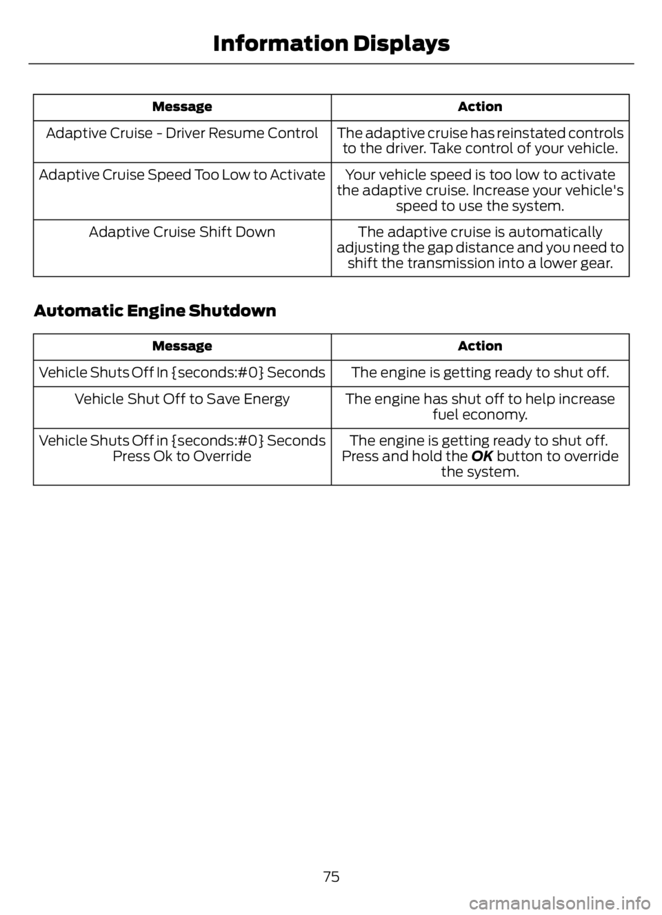 FORD F650/750 2023 Manual PDF Action Message
The adaptive cruise has reinstated controls
to the driver. Take control of your vehicle. Adaptive Cruise - Driver Resume Control
Your vehicle speed is too low to activate
the adaptive c FORD F650/750 2023 Manual PDF Action Message
The adaptive cruise has reinstated controls
to the driver. Take control of your vehicle. Adaptive Cruise - Driver Resume Control
Your vehicle speed is too low to activate
the adaptive c