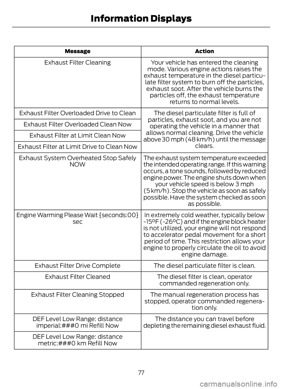 FORD F650/750 2023 Owners Manual Action Message
Your vehicle has entered the cleaning
mode. Various engine actions raises the
exhaust temperature in the diesel particu-
late filter system to burn off the particles,
exhaust soot. Afte FORD F650/750 2023 Owners Manual Action Message
Your vehicle has entered the cleaning
mode. Various engine actions raises the
exhaust temperature in the diesel particu-
late filter system to burn off the particles,
exhaust soot. Afte