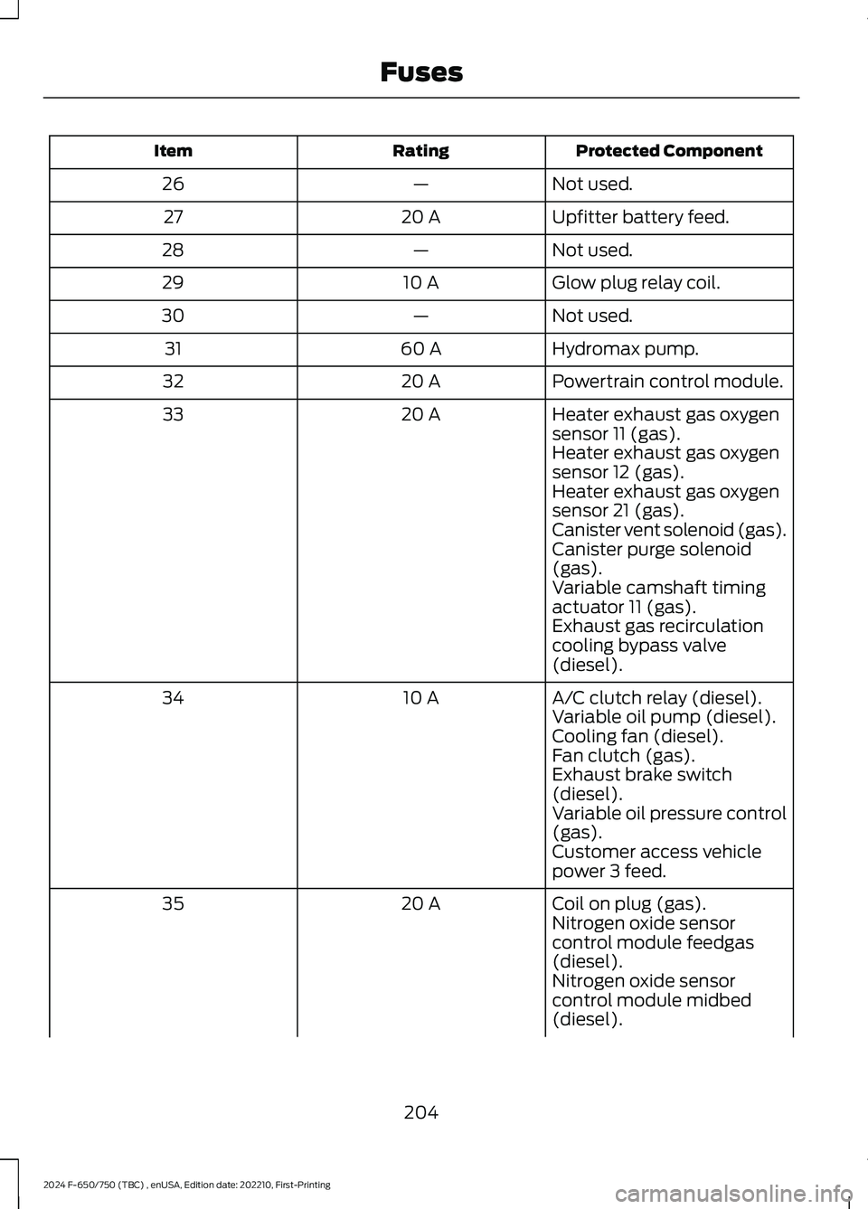 FORD F650/750 2024 Owners Manual Protected ComponentRatingItem
Not used.—26
Upfitter battery feed.20 A27
Not used.—28
Glow plug relay coil.10 A29
Not used.—30
Hydromax pump.60 A31
Powertrain control module.20 A32
Heater exhaust FORD F650/750 2024 Owners Manual Protected ComponentRatingItem
Not used.—26
Upfitter battery feed.20 A27
Not used.—28
Glow plug relay coil.10 A29
Not used.—30
Hydromax pump.60 A31
Powertrain control module.20 A32
Heater exhaust