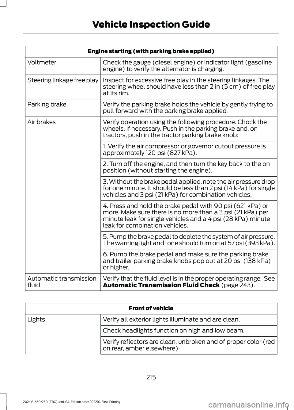 FORD F650/750 2024 Owners Guide Engine starting (with parking brake applied)
Check the gauge (diesel engine) or indicator light (gasolineengine) to verify the alternator is charging.Voltmeter
Inspect for excessive free play in the s FORD F650/750 2024 Owners Guide Engine starting (with parking brake applied)
Check the gauge (diesel engine) or indicator light (gasolineengine) to verify the alternator is charging.Voltmeter
Inspect for excessive free play in the s