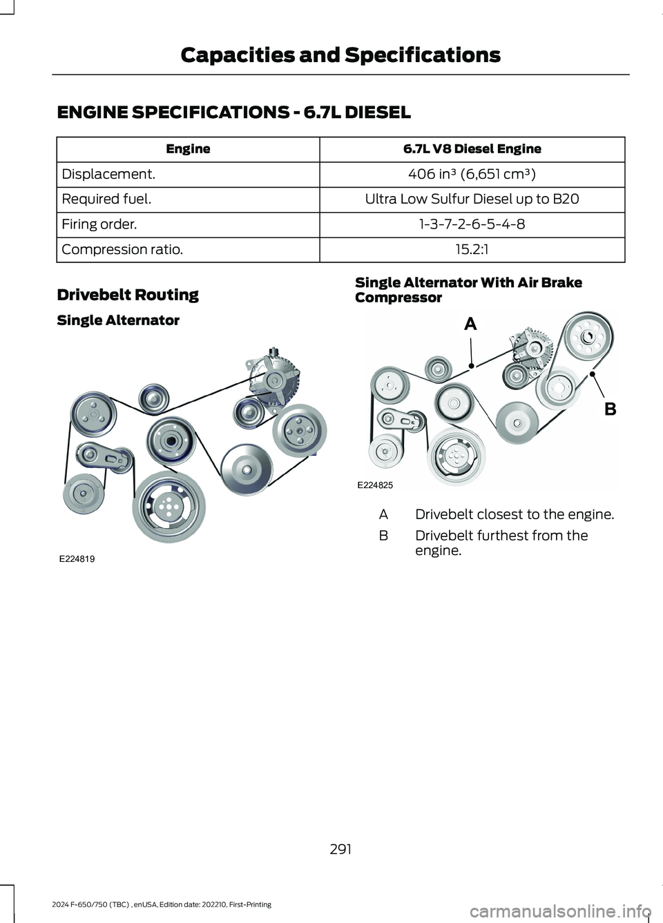 FORD F650/750 2024 Owners Manual ENGINE SPECIFICATIONS - 6.7L DIESEL
6.7L V8 Diesel EngineEngine
406 in³ (6,651 cm³)Displacement.
Ultra Low Sulfur Diesel up to B20Required fuel.
1-3-7-2-6-5-4-8Firing order.
15.2:1Compression ratio. FORD F650/750 2024 Owners Manual ENGINE SPECIFICATIONS - 6.7L DIESEL
6.7L V8 Diesel EngineEngine
406 in³ (6,651 cm³)Displacement.
Ultra Low Sulfur Diesel up to B20Required fuel.
1-3-7-2-6-5-4-8Firing order.
15.2:1Compression ratio.
