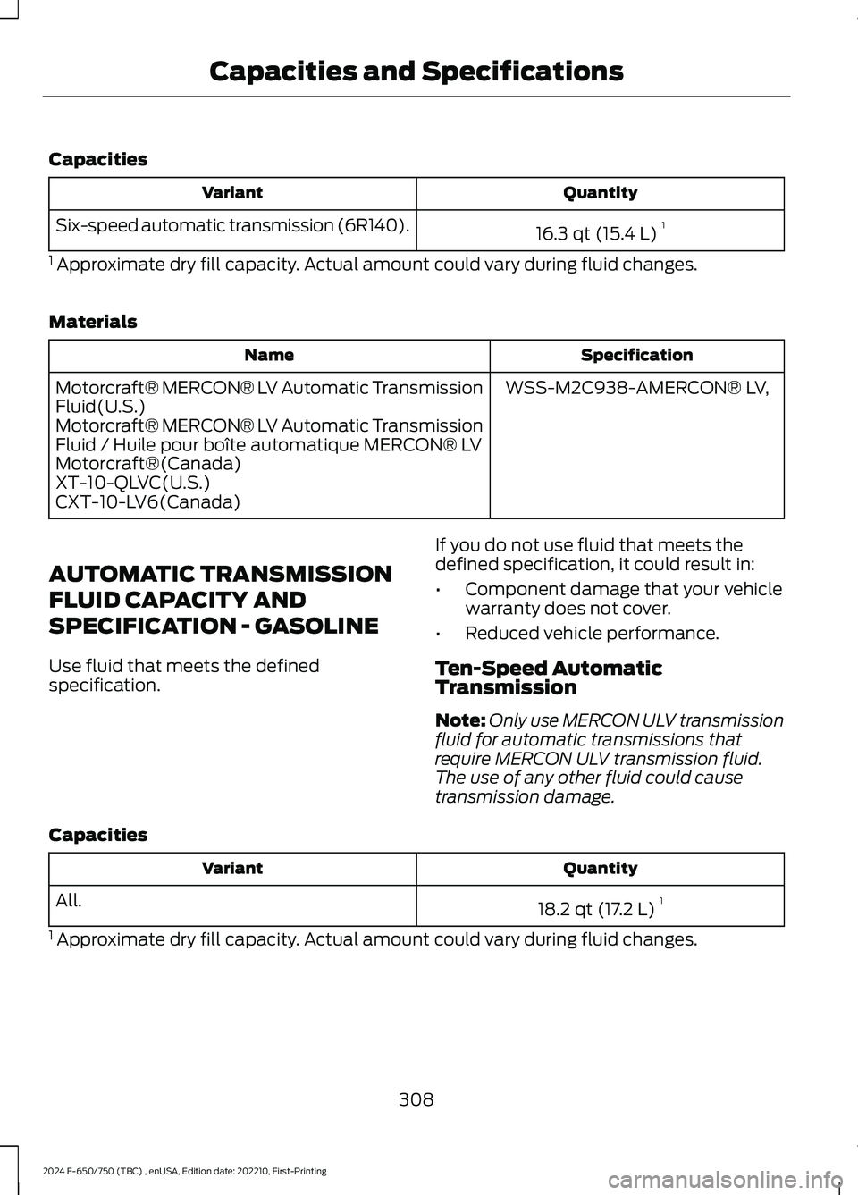 FORD F650/750 2024 Owners Manual Capacities
QuantityVariant
16.3 qt (15.4 L)1Six-speed automatic transmission (6R140).
1 Approximate dry fill capacity. Actual amount could vary during fluid changes.
Materials
SpecificationName
WSS-M2 FORD F650/750 2024 Owners Manual Capacities
QuantityVariant
16.3 qt (15.4 L)1Six-speed automatic transmission (6R140).
1 Approximate dry fill capacity. Actual amount could vary during fluid changes.
Materials
SpecificationName
WSS-M2