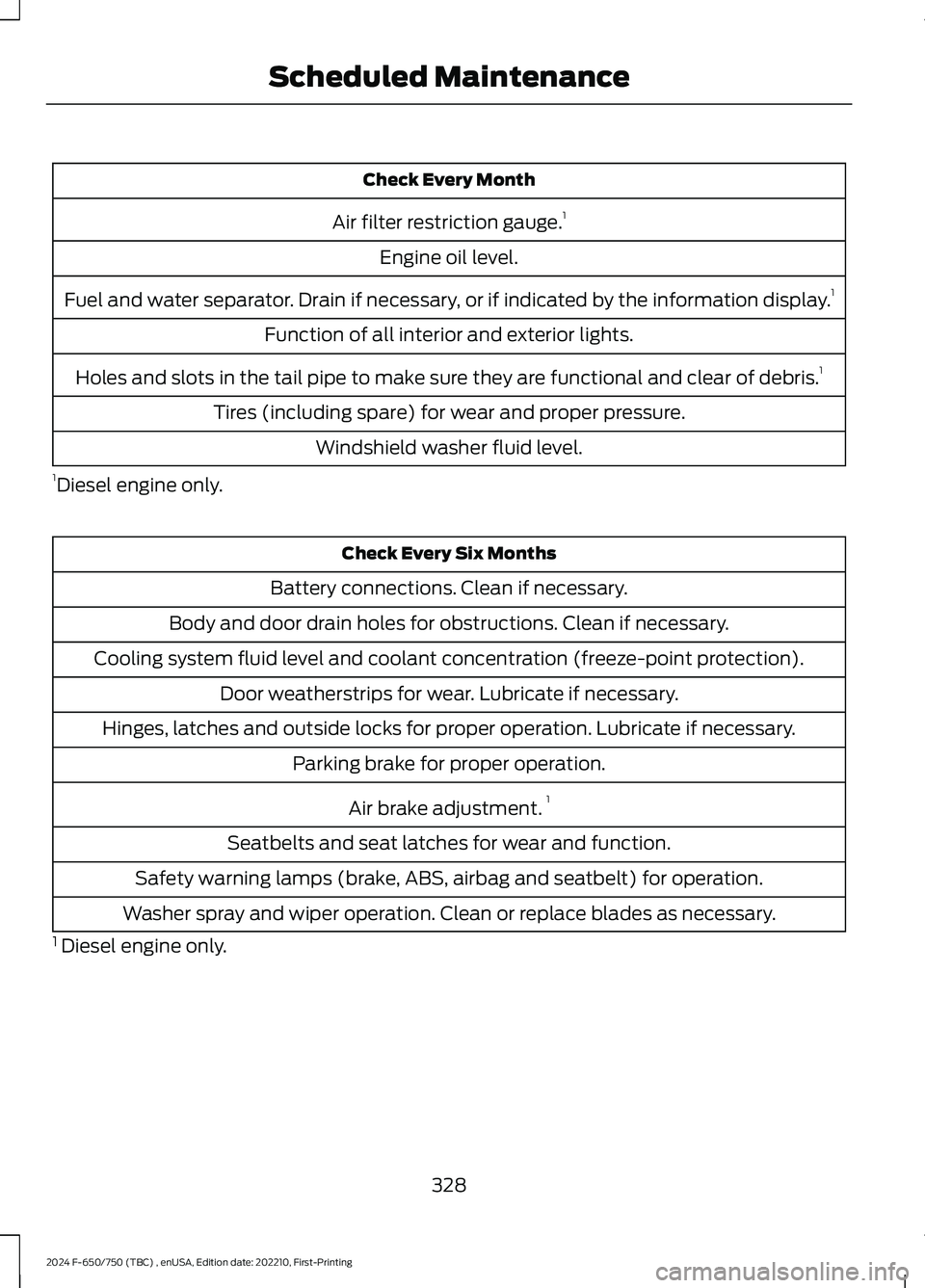 FORD F650/750 2024 Repair Manual Check Every Month
Air filter restriction gauge.1
Engine oil level.
Fuel and water separator. Drain if necessary, or if indicated by the information display.1
Function of all interior and exterior ligh FORD F650/750 2024 Repair Manual Check Every Month
Air filter restriction gauge.1
Engine oil level.
Fuel and water separator. Drain if necessary, or if indicated by the information display.1
Function of all interior and exterior ligh