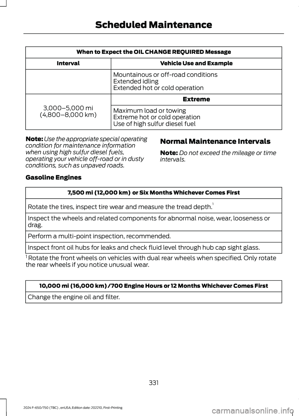 FORD F650/750 2024 Repair Manual When to Expect the OIL CHANGE REQUIRED Message
Vehicle Use and ExampleInterval
Mountainous or off-road conditionsExtended idlingExtended hot or cold operation
Extreme
3,000–5,000 mi(4,800–8,000 km FORD F650/750 2024 Repair Manual When to Expect the OIL CHANGE REQUIRED Message
Vehicle Use and ExampleInterval
Mountainous or off-road conditionsExtended idlingExtended hot or cold operation
Extreme
3,000–5,000 mi(4,800–8,000 km