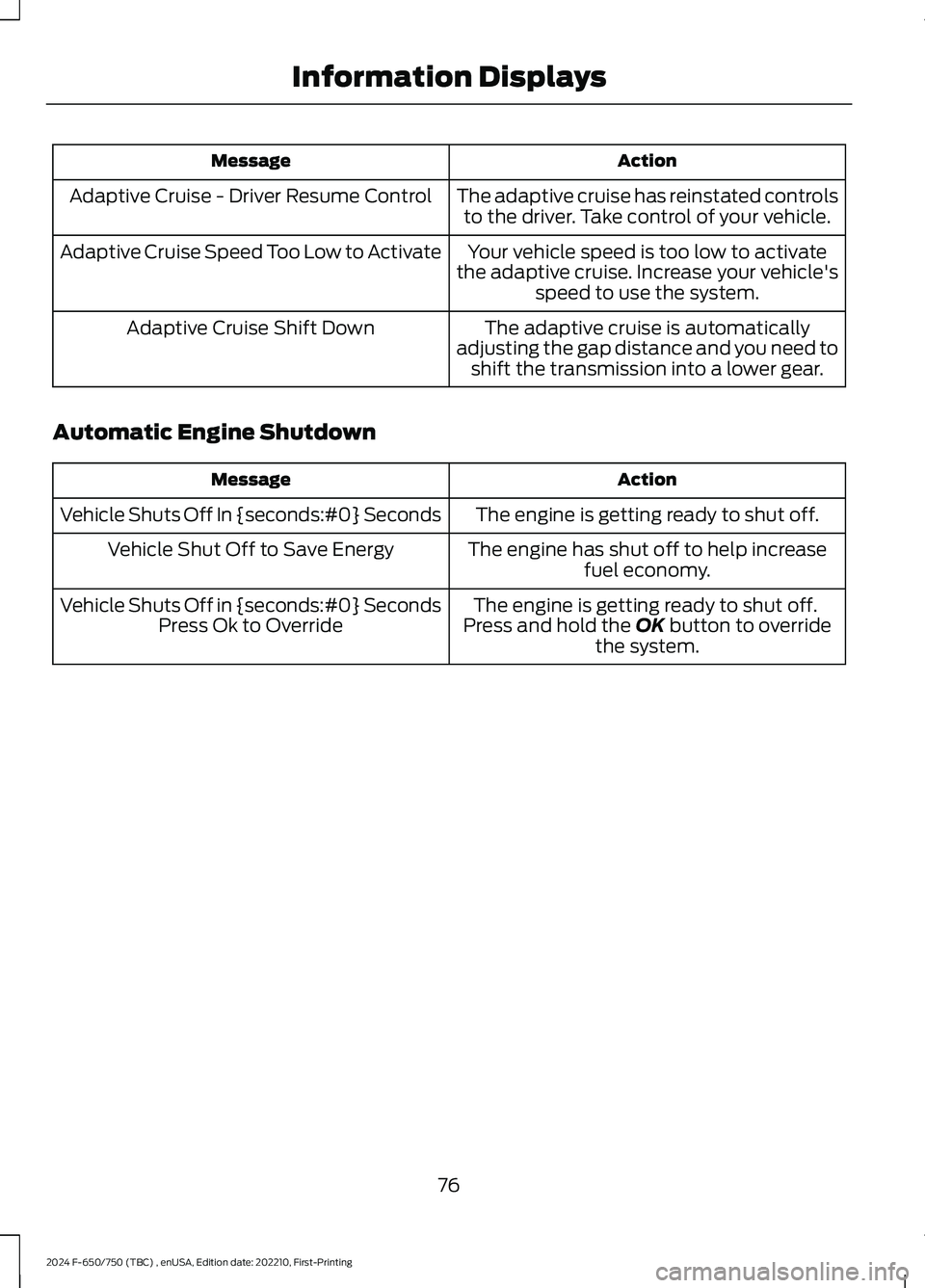 FORD F650/750 2024 Manual PDF ActionMessage
The adaptive cruise has reinstated controlsto the driver. Take control of your vehicle.Adaptive Cruise - Driver Resume Control
Your vehicle speed is too low to activatethe adaptive cruis FORD F650/750 2024 Manual PDF ActionMessage
The adaptive cruise has reinstated controlsto the driver. Take control of your vehicle.Adaptive Cruise - Driver Resume Control
Your vehicle speed is too low to activatethe adaptive cruis
