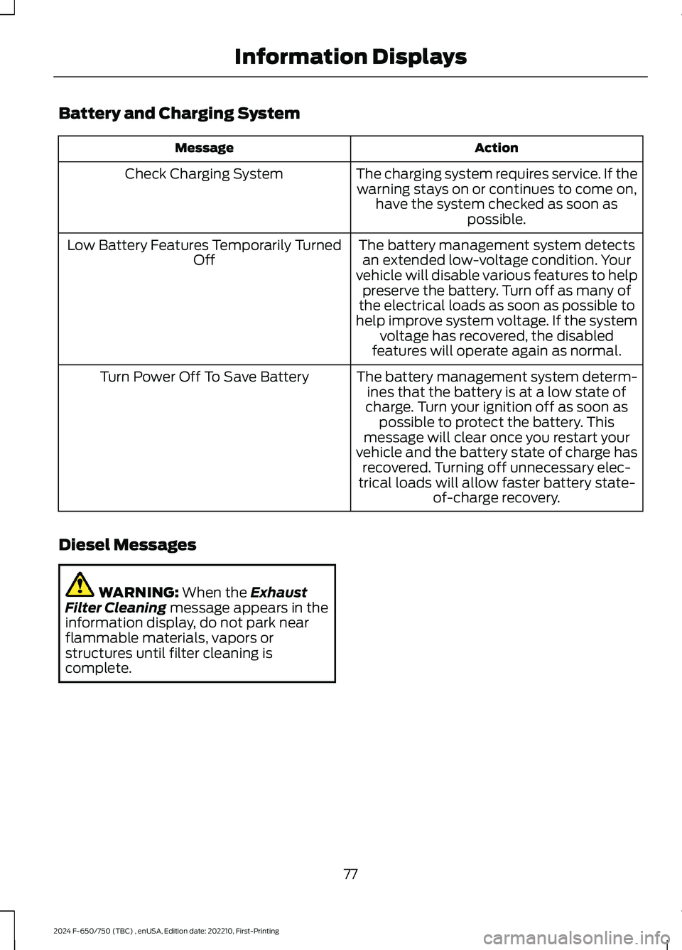 FORD F650/750 2024 Manual Online Battery and Charging System
ActionMessage
The charging system requires service. If thewarning stays on or continues to come on,have the system checked as soon aspossible.
Check Charging System
The bat FORD F650/750 2024 Manual Online Battery and Charging System
ActionMessage
The charging system requires service. If thewarning stays on or continues to come on,have the system checked as soon aspossible.
Check Charging System
The bat