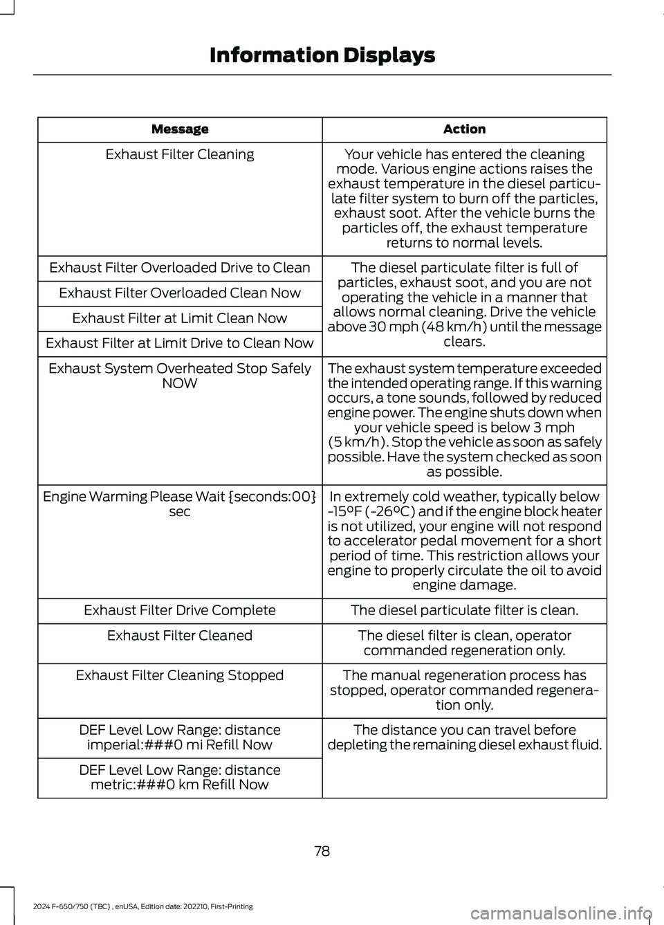 FORD F650/750 2024 Owners Manual ActionMessage
Your vehicle has entered the cleaningmode. Various engine actions raises theexhaust temperature in the diesel particu-late filter system to burn off the particles,exhaust soot. After the FORD F650/750 2024 Owners Manual ActionMessage
Your vehicle has entered the cleaningmode. Various engine actions raises theexhaust temperature in the diesel particu-late filter system to burn off the particles,exhaust soot. After the
