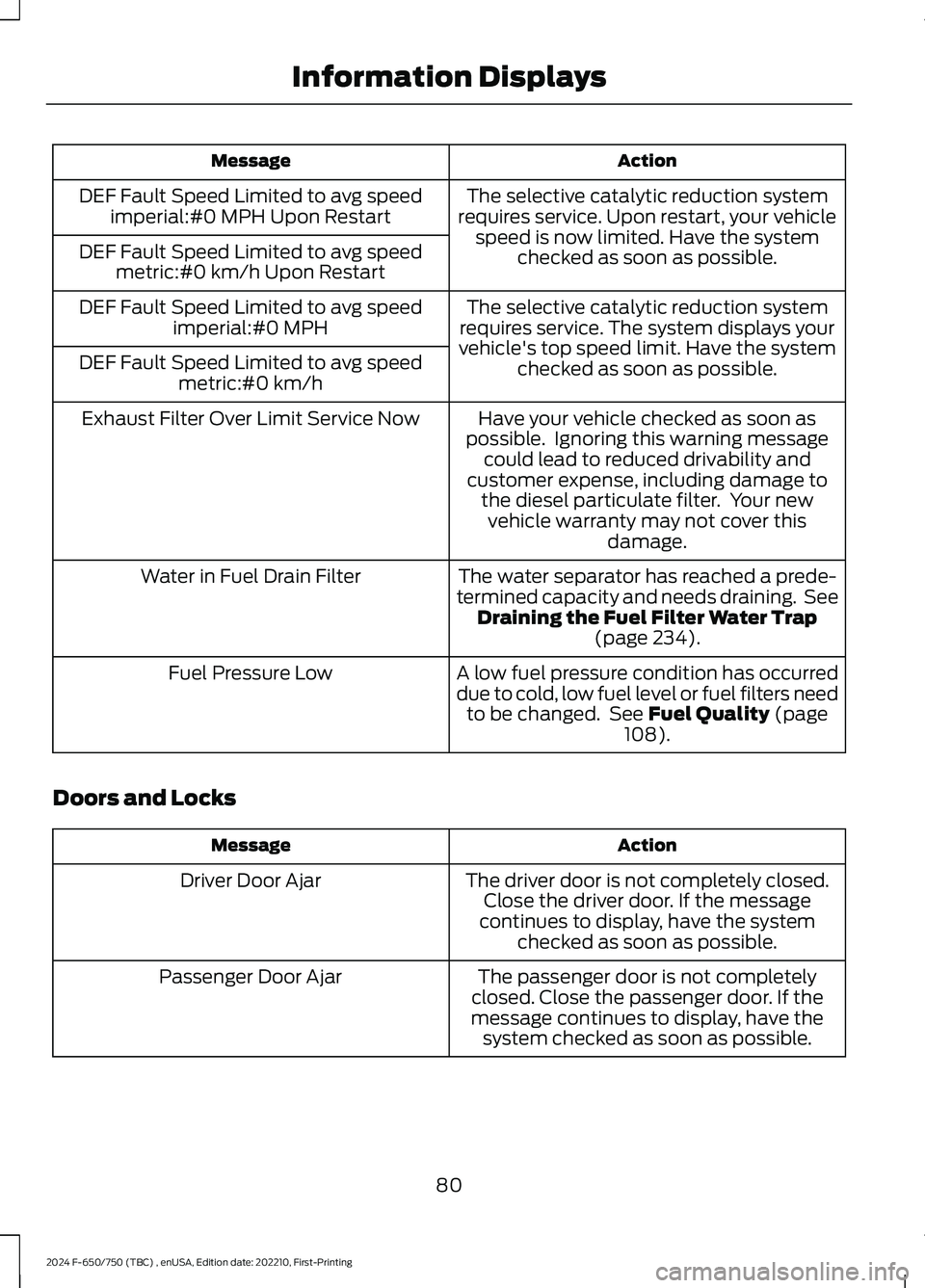 FORD F650/750 2024 Manual Online ActionMessage
The selective catalytic reduction systemrequires service. Upon restart, your vehiclespeed is now limited. Have the systemchecked as soon as possible.
DEF Fault Speed Limited to avg speed FORD F650/750 2024 Manual Online ActionMessage
The selective catalytic reduction systemrequires service. Upon restart, your vehiclespeed is now limited. Have the systemchecked as soon as possible.
DEF Fault Speed Limited to avg speed