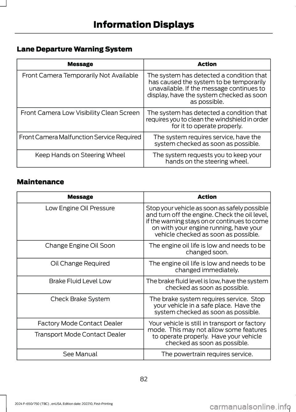 FORD F650/750 2024 User Guide Lane Departure Warning System
ActionMessage
The system has detected a condition thathas caused the system to be temporarilyunavailable. If the message continues todisplay, have the system checked as s FORD F650/750 2024 User Guide Lane Departure Warning System
ActionMessage
The system has detected a condition thathas caused the system to be temporarilyunavailable. If the message continues todisplay, have the system checked as s