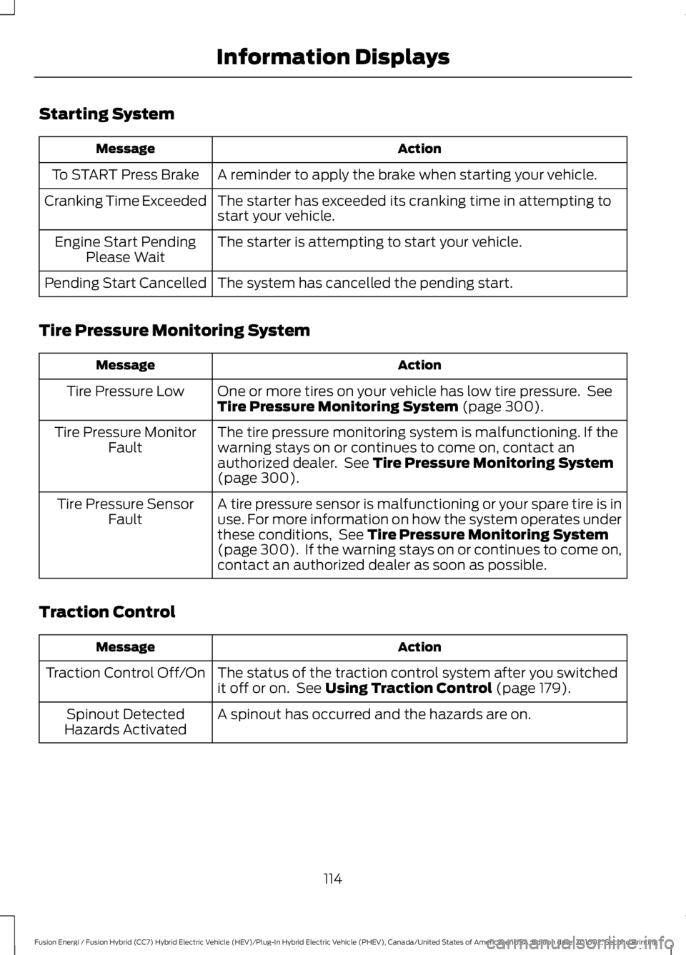 FORD FUSION ENERGI 2017  Owners Manual Starting System
ActionMessage
A reminder to apply the brake when starting your vehicle.To START Press Brake
The starter has exceeded its cranking time in attempting tostart your vehicle.Cranking Time 