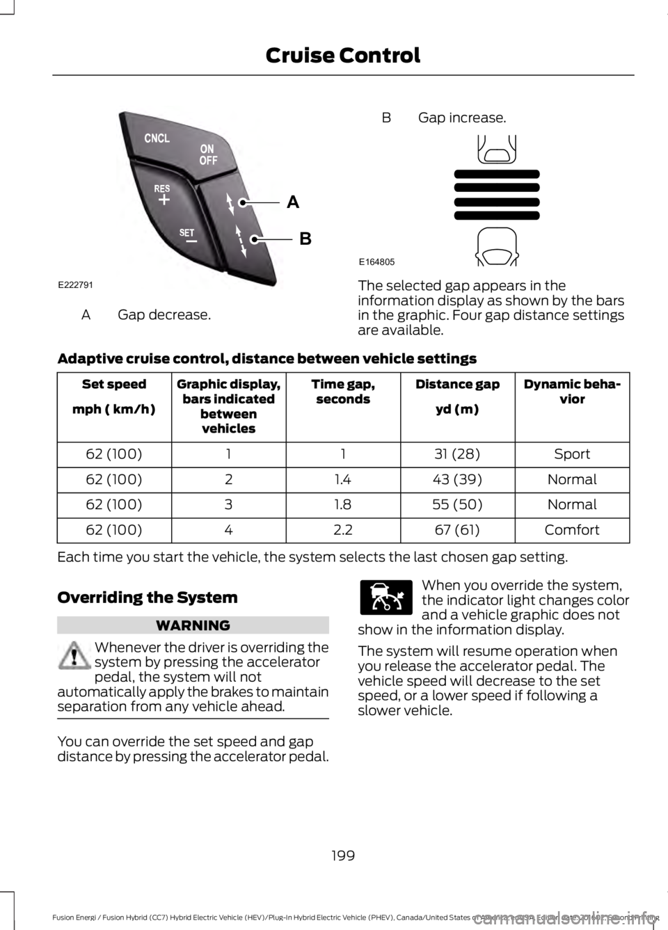 FORD FUSION ENERGI 2017 Owners Manual Gap decrease.A
B Gap increase.
The selected gap appears in theinformation display as shown by the barsin the graphic. Four gap distance settingsare available.
Adaptive cruise control, distance between FORD FUSION ENERGI 2017 Owners Manual Gap decrease.A
B Gap increase.
The selected gap appears in theinformation display as shown by the barsin the graphic. Four gap distance settingsare available.
Adaptive cruise control, distance between