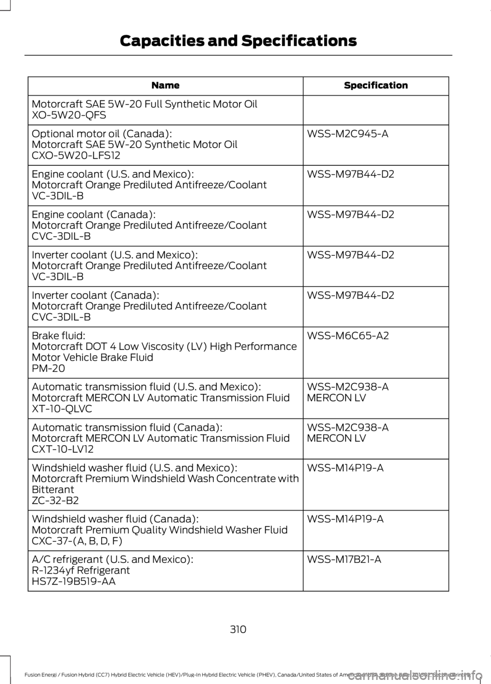 FORD FUSION ENERGI 2017 Owners Manual SpecificationName
Motorcraft SAE 5W-20 Full Synthetic Motor OilXO-5W20-QFS
WSS-M2C945-AOptional motor oil (Canada):Motorcraft SAE 5W-20 Synthetic Motor OilCXO-5W20-LFS12
WSS-M97B44-D2Engine coolant (U FORD FUSION ENERGI 2017 Owners Manual SpecificationName
Motorcraft SAE 5W-20 Full Synthetic Motor OilXO-5W20-QFS
WSS-M2C945-AOptional motor oil (Canada):Motorcraft SAE 5W-20 Synthetic Motor OilCXO-5W20-LFS12
WSS-M97B44-D2Engine coolant (U
