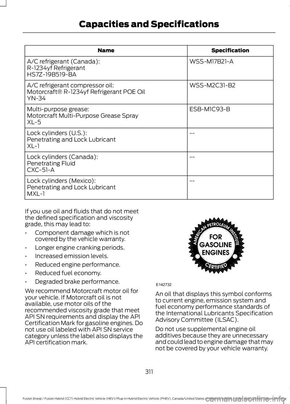 FORD FUSION ENERGI 2017 Owners Manual SpecificationName
WSS-M17B21-AA/C refrigerant (Canada):R-1234yf RefrigerantHS7Z-19B519-BA
WSS-M2C31-B2A/C refrigerant compressor oil:Motorcraft® R-1234yf Refrigerant POE OilYN-34
ESB-M1C93-BMulti-pur FORD FUSION ENERGI 2017 Owners Manual SpecificationName
WSS-M17B21-AA/C refrigerant (Canada):R-1234yf RefrigerantHS7Z-19B519-BA
WSS-M2C31-B2A/C refrigerant compressor oil:Motorcraft® R-1234yf Refrigerant POE OilYN-34
ESB-M1C93-BMulti-pur