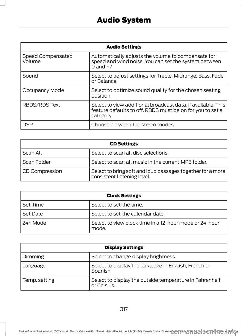 FORD FUSION ENERGI 2017 Owners Manual Audio Settings
Automatically adjusts the volume to compensate forspeed and wind noise. You can set the system between0 and +7.
Speed CompensatedVolume
Select to adjust settings for Treble, Midrange, B FORD FUSION ENERGI 2017 Owners Manual Audio Settings
Automatically adjusts the volume to compensate forspeed and wind noise. You can set the system between0 and +7.
Speed CompensatedVolume
Select to adjust settings for Treble, Midrange, B