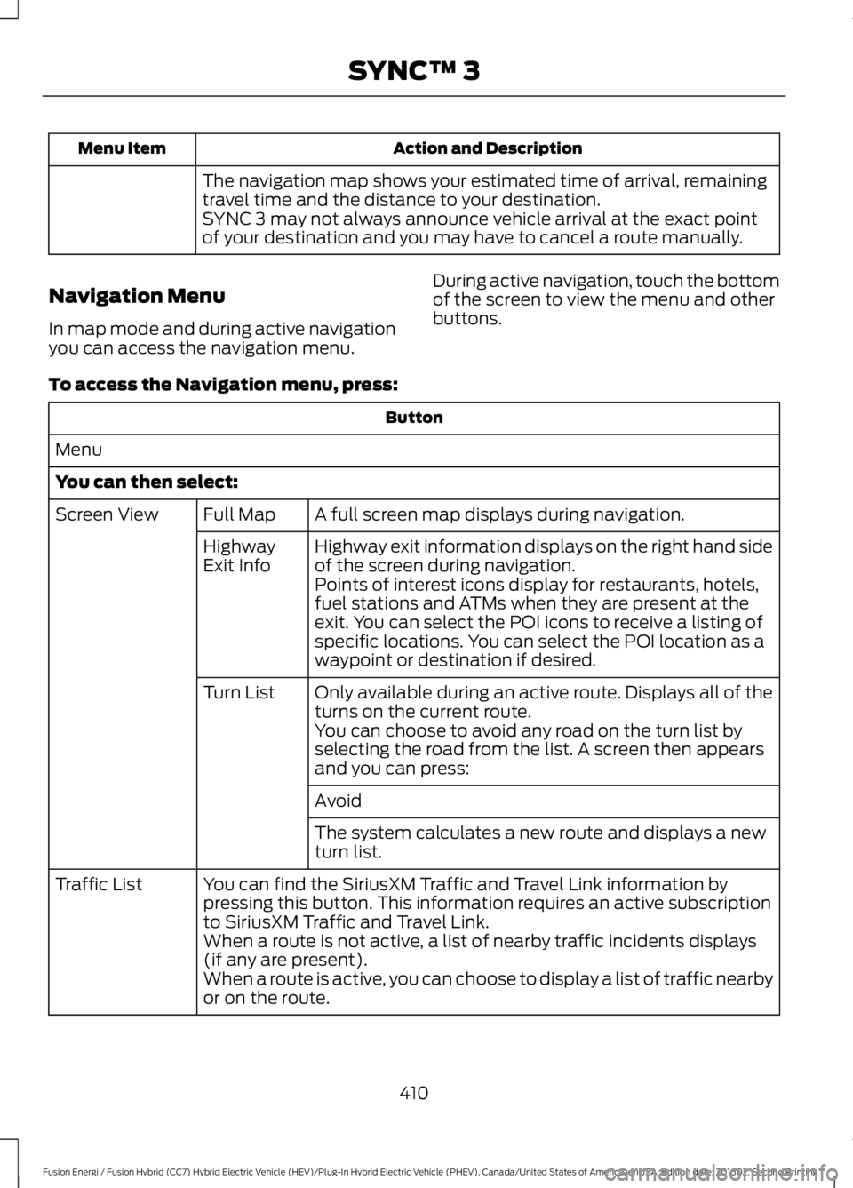 FORD FUSION ENERGI 2017 User Guide Action and DescriptionMenu Item
The navigation map shows your estimated time of arrival, remainingtravel time and the distance to your destination.SYNC 3 may not always announce vehicle arrival at the FORD FUSION ENERGI 2017 User Guide Action and DescriptionMenu Item
The navigation map shows your estimated time of arrival, remainingtravel time and the distance to your destination.SYNC 3 may not always announce vehicle arrival at the