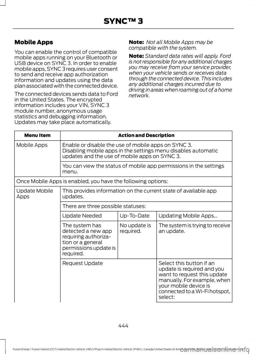 FORD FUSION ENERGI 2017 Owners Manual Mobile Apps
You can enable the control of compatiblemobile apps running on your Bluetooth orUSB device on SYNC 3. In order to enablemobile apps, SYNC 3 requires user consentto send and receive app aut FORD FUSION ENERGI 2017 Owners Manual Mobile Apps
You can enable the control of compatiblemobile apps running on your Bluetooth orUSB device on SYNC 3. In order to enablemobile apps, SYNC 3 requires user consentto send and receive app aut