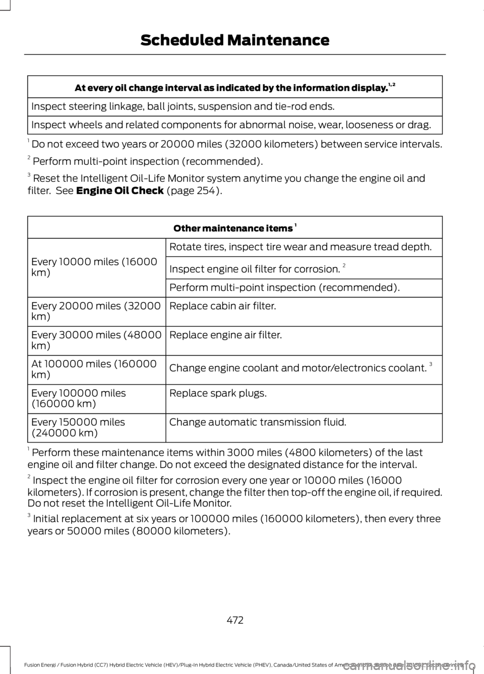 FORD FUSION ENERGI 2017 Owners Manual At every oil change interval as indicated by the information display.1, 2
Inspect steering linkage, ball joints, suspension and tie-rod ends.
Inspect wheels and related components for abnormal noise, FORD FUSION ENERGI 2017 Owners Manual At every oil change interval as indicated by the information display.1, 2
Inspect steering linkage, ball joints, suspension and tie-rod ends.
Inspect wheels and related components for abnormal noise,