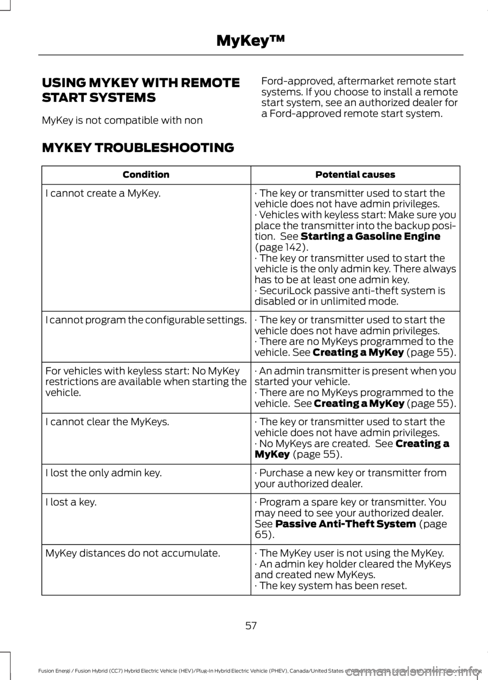 FORD FUSION ENERGI 2017 Workshop Manual USING MYKEY WITH REMOTE
START SYSTEMS
MyKey is not compatible with non
Ford-approved, aftermarket remote startsystems. If you choose to install a remotestart system, see an authorized dealer fora Ford FORD FUSION ENERGI 2017 Workshop Manual USING MYKEY WITH REMOTE
START SYSTEMS
MyKey is not compatible with non
Ford-approved, aftermarket remote startsystems. If you choose to install a remotestart system, see an authorized dealer fora Ford