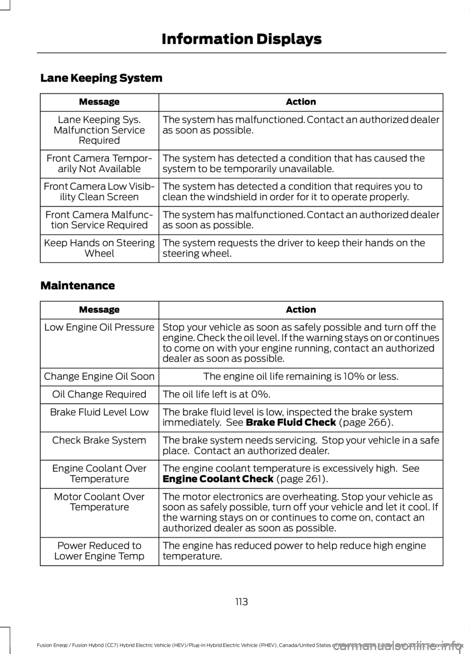 FORD FUSION ENERGI 2018  Owners Manual Lane Keeping System
ActionMessage
The system has malfunctioned. Contact an authorized dealeras soon as possible.Lane Keeping Sys.Malfunction ServiceRequired
The system has detected a condition that ha