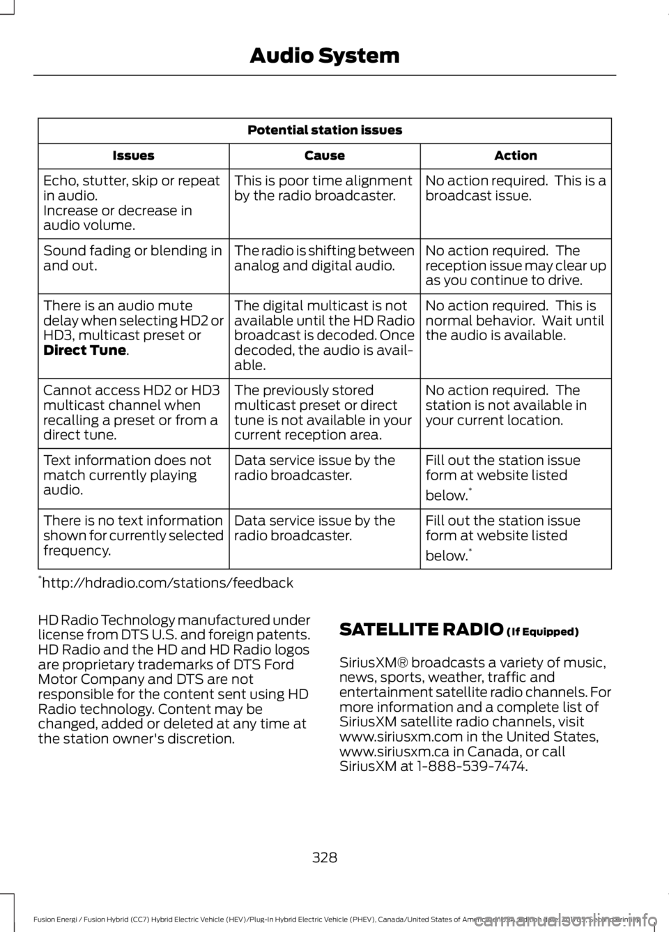 FORD FUSION ENERGI 2018 Owners Manual Potential station issues
ActionCauseIssues
No action required. This is abroadcast issue.This is poor time alignmentby the radio broadcaster.Echo, stutter, skip or repeatin audio.Increase or decrease FORD FUSION ENERGI 2018 Owners Manual Potential station issues
ActionCauseIssues
No action required. This is abroadcast issue.This is poor time alignmentby the radio broadcaster.Echo, stutter, skip or repeatin audio.Increase or decrease