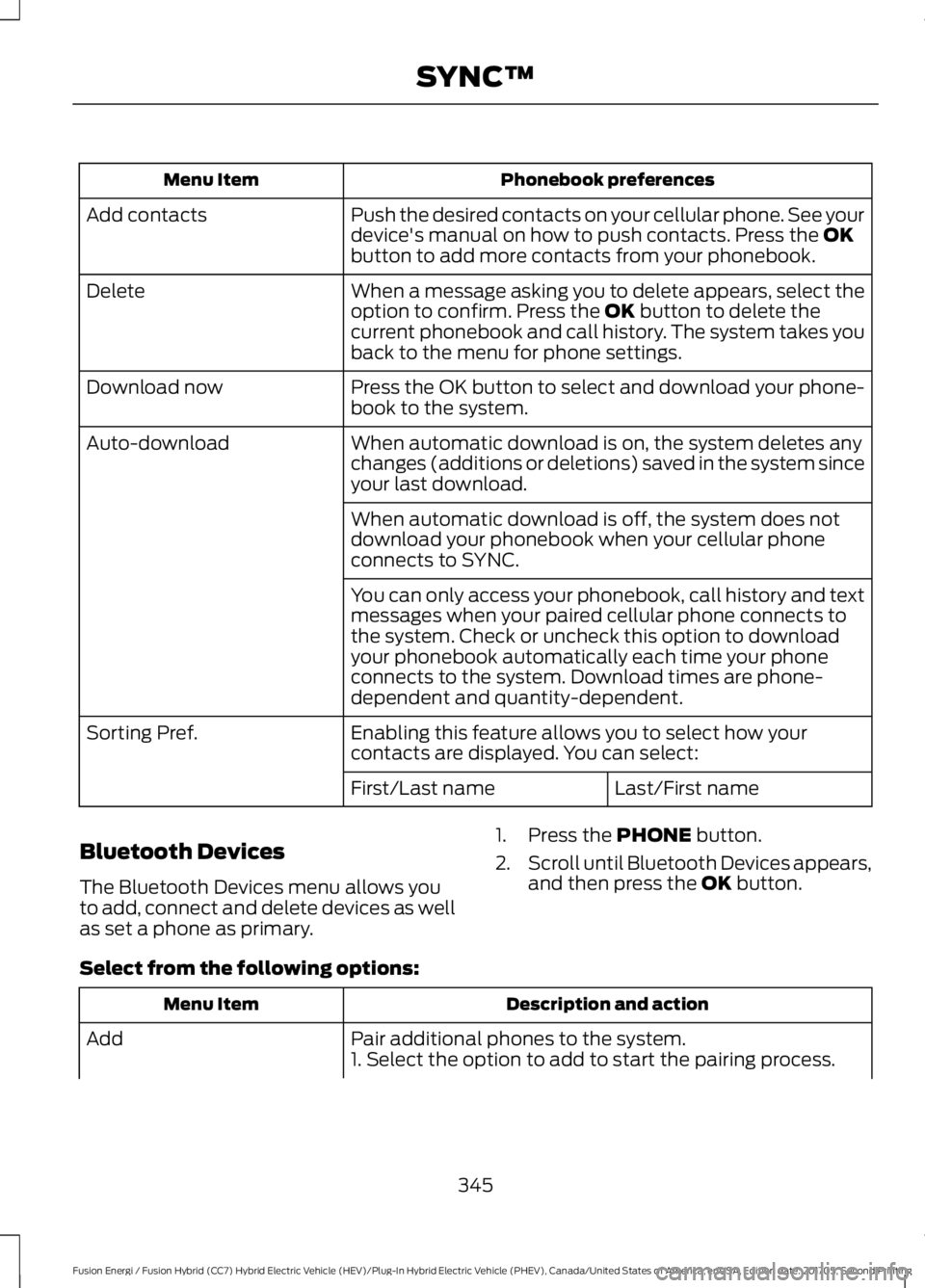 FORD FUSION ENERGI 2018 Owners Manual Phonebook preferencesMenu Item
Push the desired contacts on your cellular phone. See yourdevice's manual on how to push contacts. Press the OKbutton to add more contacts from your phonebook.
Add c FORD FUSION ENERGI 2018 Owners Manual Phonebook preferencesMenu Item
Push the desired contacts on your cellular phone. See yourdevice's manual on how to push contacts. Press the OKbutton to add more contacts from your phonebook.
Add c