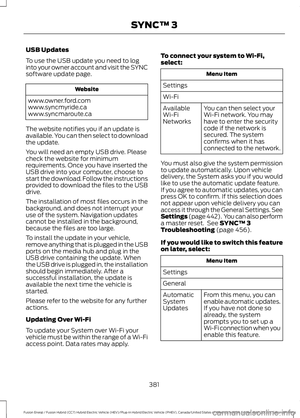 FORD FUSION ENERGI 2018 Owners Manual USB Updates
To use the USB update you need to loginto your owner account and visit the SYNCsoftware update page.
Website
www.owner.ford.comwww.syncmyride.cawww.syncmaroute.ca
The website notifies you FORD FUSION ENERGI 2018 Owners Manual USB Updates
To use the USB update you need to loginto your owner account and visit the SYNCsoftware update page.
Website
www.owner.ford.comwww.syncmyride.cawww.syncmaroute.ca
The website notifies you