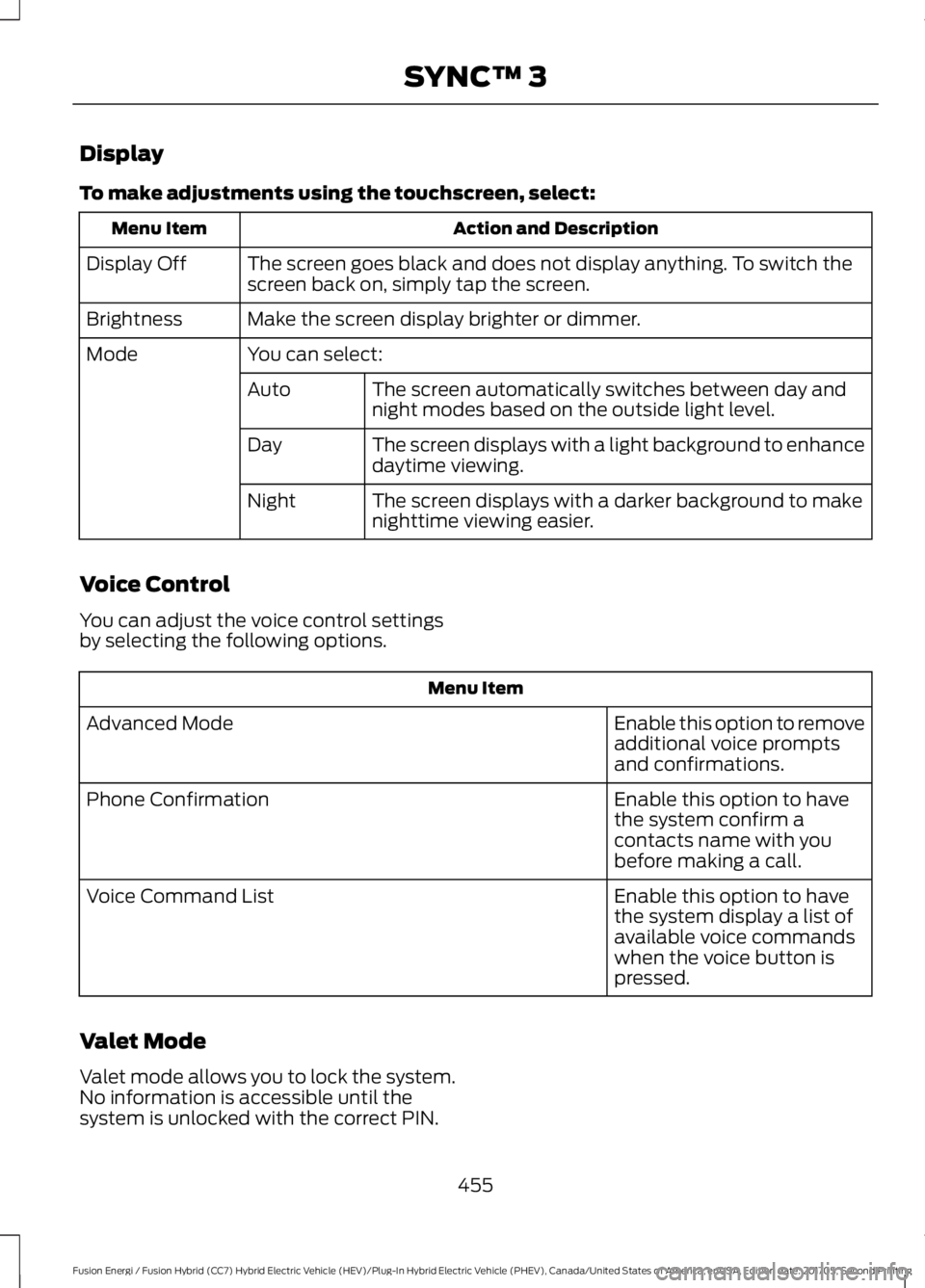 FORD FUSION ENERGI 2018  Owners Manual Display
To make adjustments using the touchscreen, select:
Action and DescriptionMenu Item
The screen goes black and does not display anything. To switch thescreen back on, simply tap the screen.Displ