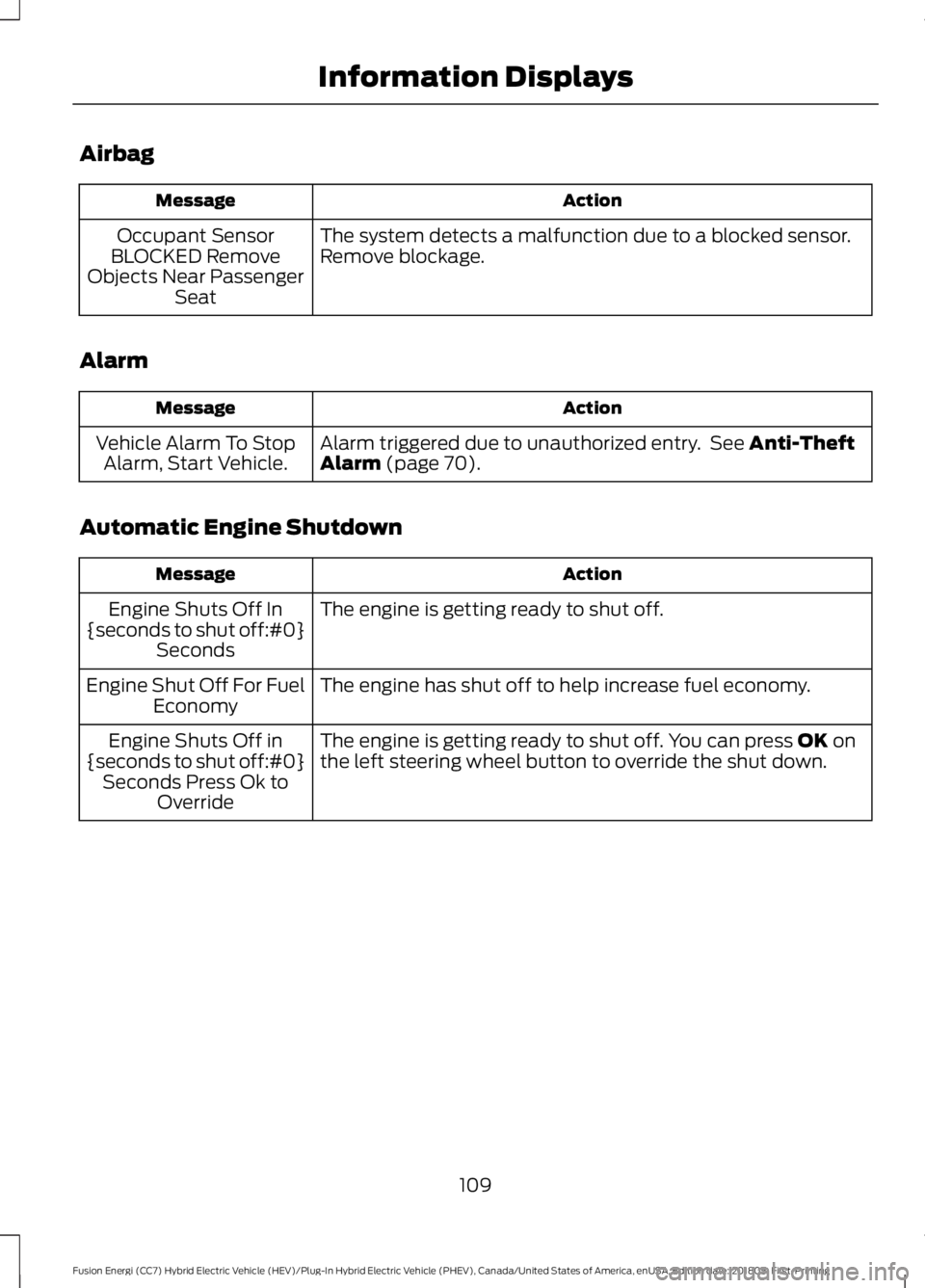 FORD FUSION ENERGI 2019  Owners Manual Airbag
Action
Message
The system detects a malfunction due to a blocked sensor.
Remove blockage.
Occupant Sensor
BLOCKED Remove
Objects Near Passenger Seat
Alarm Action
Message
Alarm triggered due to 