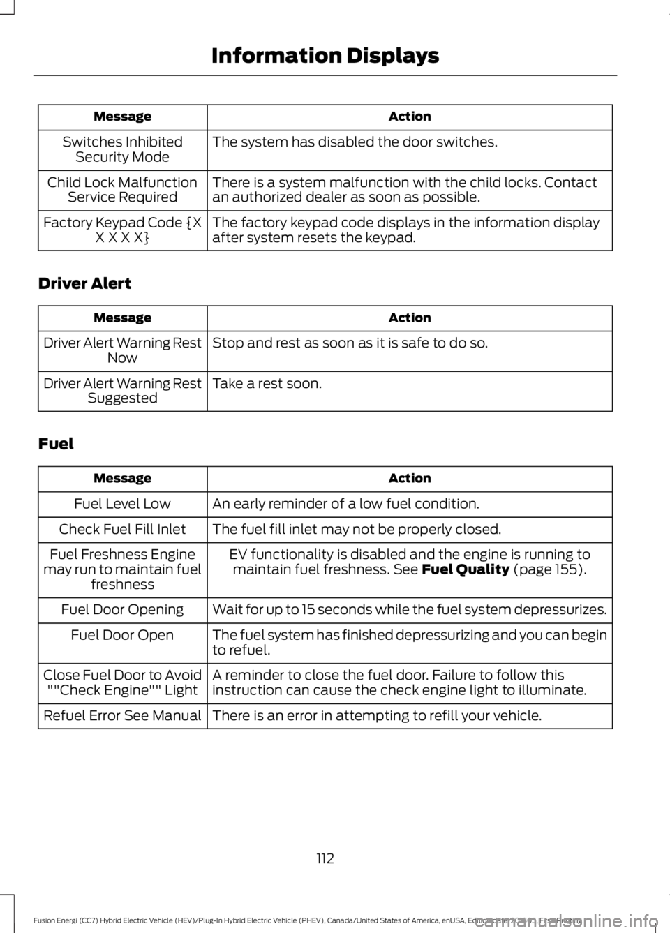 FORD FUSION ENERGI 2019 Owners Manual Action
Message
The system has disabled the door switches.
Switches Inhibited
Security Mode
There is a system malfunction with the child locks. Contact
an authorized dealer as soon as possible.
Child L FORD FUSION ENERGI 2019 Owners Manual Action
Message
The system has disabled the door switches.
Switches Inhibited
Security Mode
There is a system malfunction with the child locks. Contact
an authorized dealer as soon as possible.
Child L