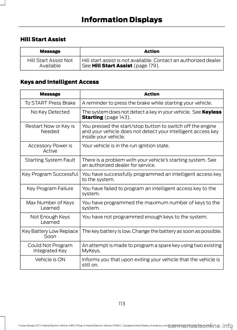 FORD FUSION ENERGI 2019  Owners Manual Hill Start Assist
Action
Message
Hill start assist is not available. Contact an authorized dealer.
See Hill Start Assist (page 179).
Hill Start Assist Not
Available
Keys and Intelligent Access Action
