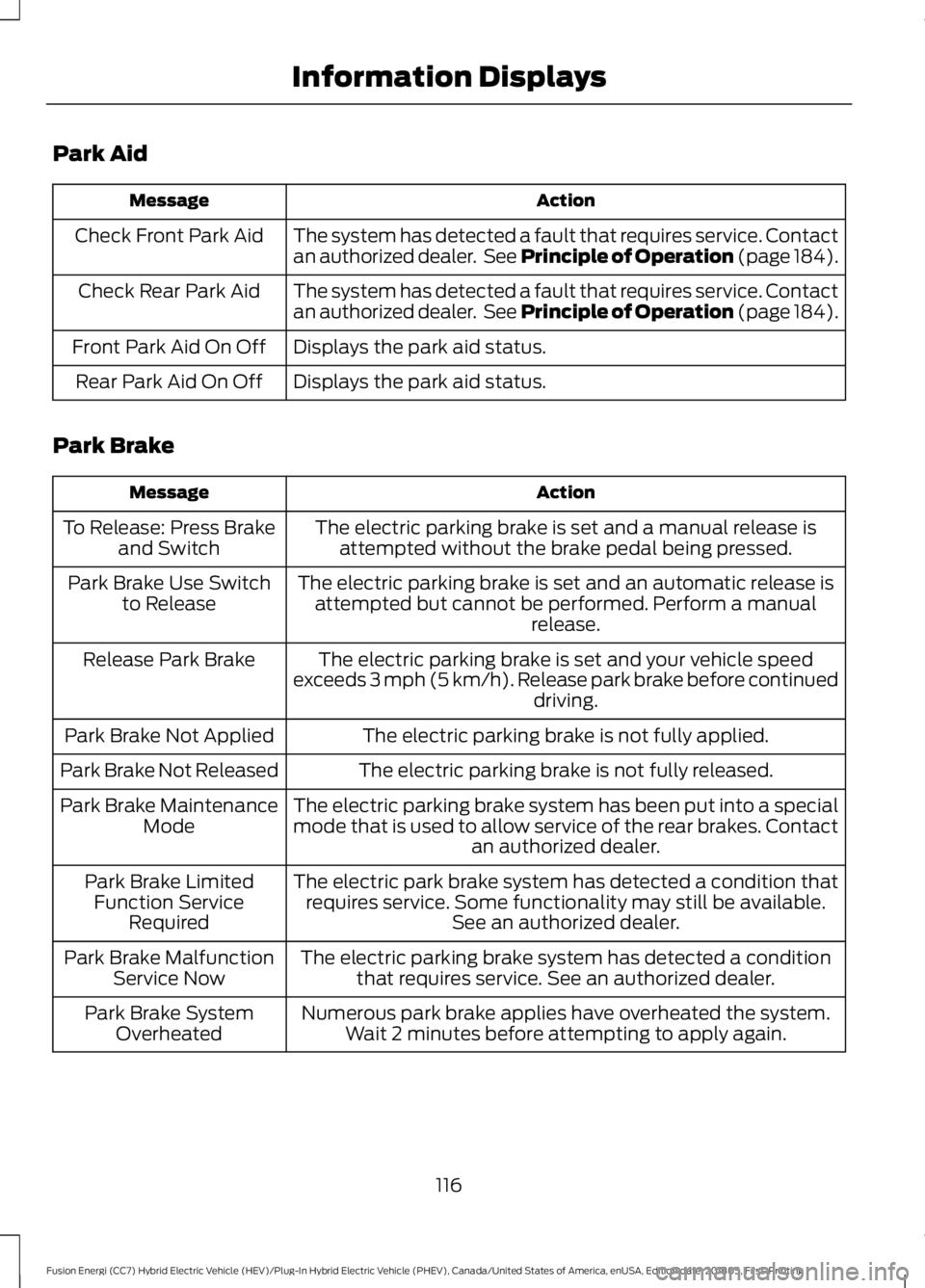 FORD FUSION ENERGI 2019 Owners Manual Park Aid
Action
Message
The system has detected a fault that requires service. Contact
an authorized dealer. See Principle of Operation (page 184).
Check Front Park Aid
The system has detected a faul FORD FUSION ENERGI 2019 Owners Manual Park Aid
Action
Message
The system has detected a fault that requires service. Contact
an authorized dealer. See Principle of Operation (page 184).
Check Front Park Aid
The system has detected a faul
