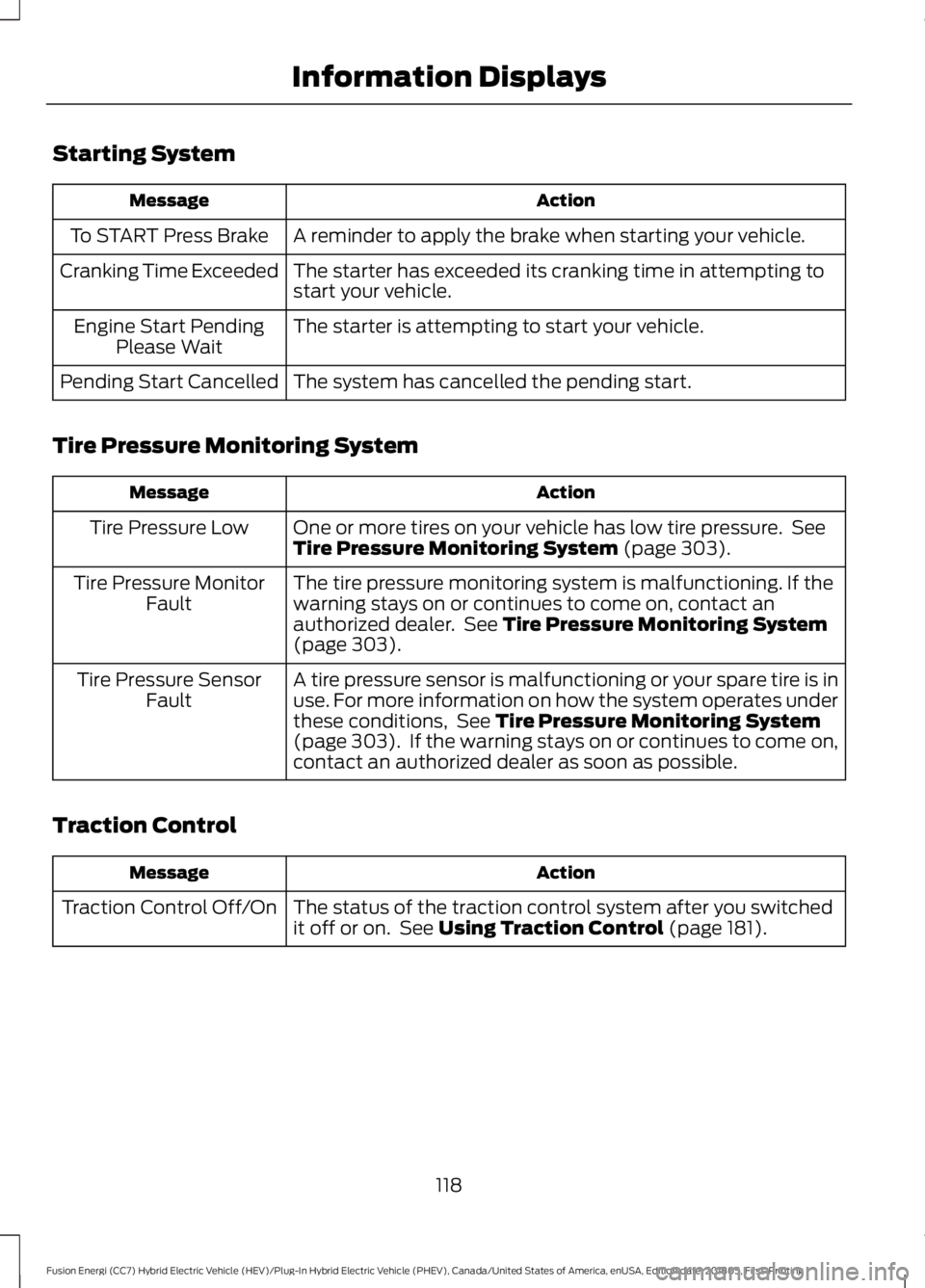 FORD FUSION ENERGI 2019  Owners Manual Starting System
Action
Message
A reminder to apply the brake when starting your vehicle.
To START Press Brake
The starter has exceeded its cranking time in attempting to
start your vehicle.
Cranking T