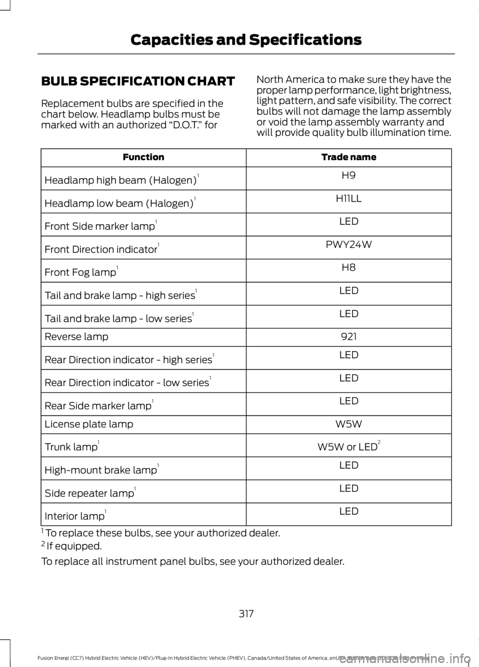FORD FUSION ENERGI 2019 Owners Manual BULB SPECIFICATION CHART
Replacement bulbs are specified in the
chart below. Headlamp bulbs must be
marked with an authorized
“D.O.T.” for North America to make sure they have the
proper lamp per FORD FUSION ENERGI 2019 Owners Manual BULB SPECIFICATION CHART
Replacement bulbs are specified in the
chart below. Headlamp bulbs must be
marked with an authorized
“D.O.T.” for North America to make sure they have the
proper lamp per