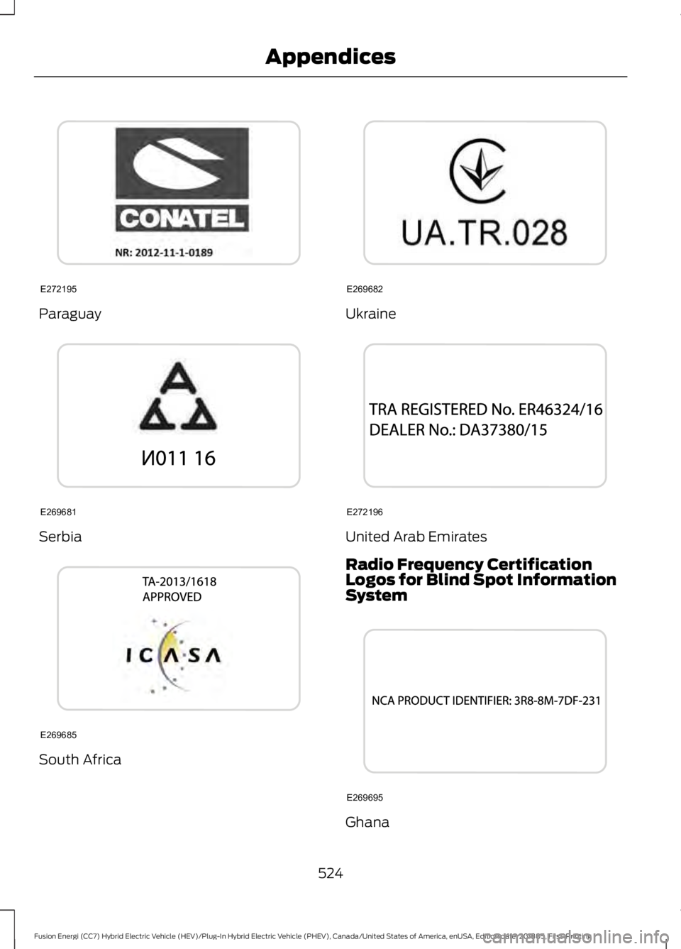 FORD FUSION ENERGI 2019 Owners Manual Paraguay
Serbia
South Africa Ukraine
United Arab Emirates
Radio Frequency Certification
Logos for Blind Spot Information
System
Ghana
524
Fusion Energi (CC7) Hybrid Electric Vehicle (HEV)/Plug-In Hybr FORD FUSION ENERGI 2019 Owners Manual Paraguay
Serbia
South Africa Ukraine
United Arab Emirates
Radio Frequency Certification
Logos for Blind Spot Information
System
Ghana
524
Fusion Energi (CC7) Hybrid Electric Vehicle (HEV)/Plug-In Hybr