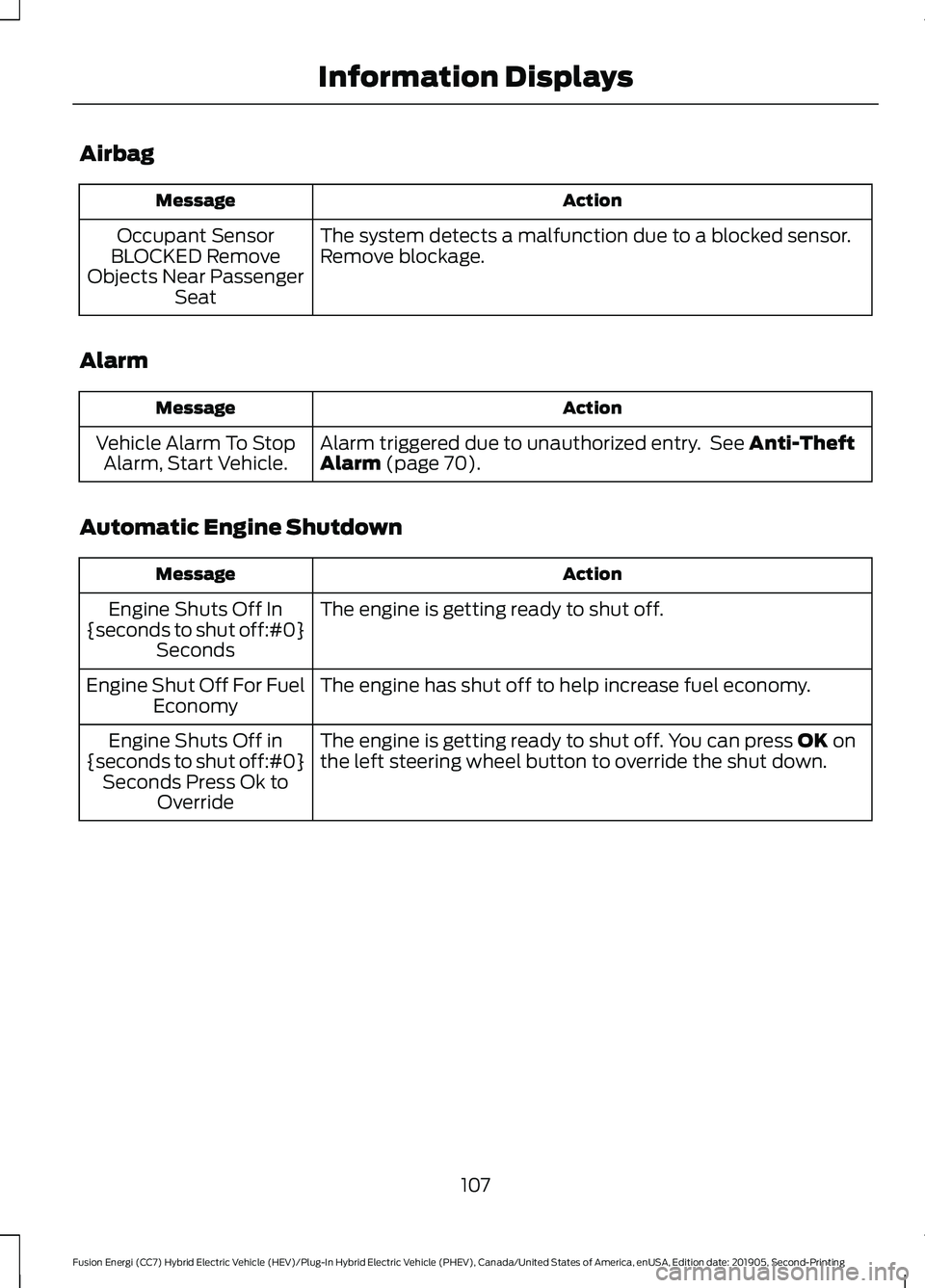 FORD FUSION ENERGI 2020 Owners Manual Airbag
Action
Message
The system detects a malfunction due to a blocked sensor.
Remove blockage.
Occupant Sensor
BLOCKED Remove
Objects Near Passenger Seat
Alarm Action
Message
Alarm triggered due to FORD FUSION ENERGI 2020 Owners Manual Airbag
Action
Message
The system detects a malfunction due to a blocked sensor.
Remove blockage.
Occupant Sensor
BLOCKED Remove
Objects Near Passenger Seat
Alarm Action
Message
Alarm triggered due to