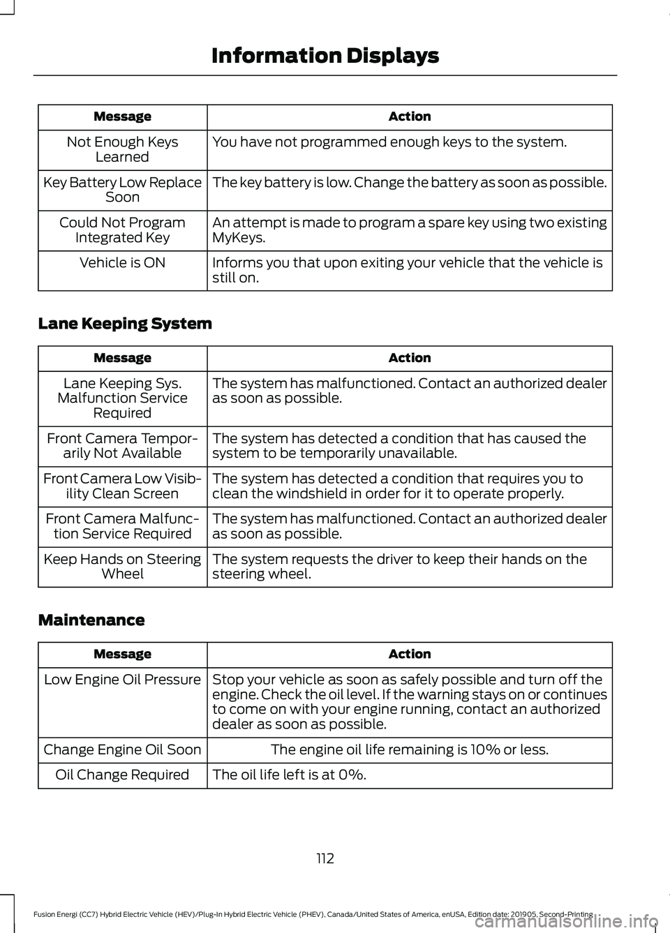 FORD FUSION ENERGI 2020 Owners Manual Action
Message
You have not programmed enough keys to the system.
Not Enough Keys
Learned
The key battery is low. Change the battery as soon as possible.
Key Battery Low Replace
Soon
An attempt is mad FORD FUSION ENERGI 2020 Owners Manual Action
Message
You have not programmed enough keys to the system.
Not Enough Keys
Learned
The key battery is low. Change the battery as soon as possible.
Key Battery Low Replace
Soon
An attempt is mad