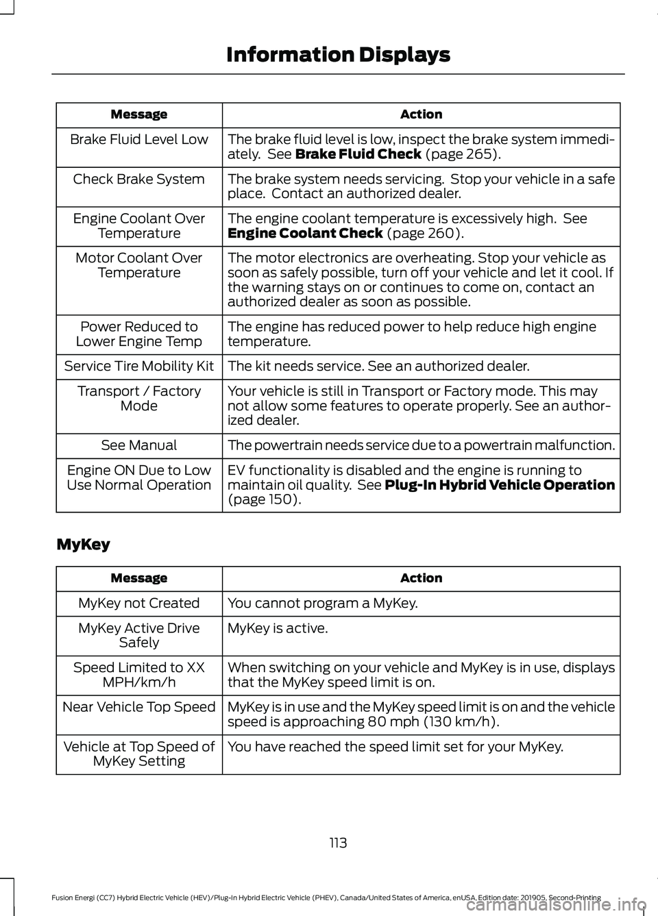 FORD FUSION ENERGI 2020 User Guide Action
Message
The brake fluid level is low, inspect the brake system immedi-
ately. See Brake Fluid Check (page 265).
Brake Fluid Level Low
The brake system needs servicing. Stop your vehicle in a FORD FUSION ENERGI 2020 User Guide Action
Message
The brake fluid level is low, inspect the brake system immedi-
ately. See Brake Fluid Check (page 265).
Brake Fluid Level Low
The brake system needs servicing. Stop your vehicle in a