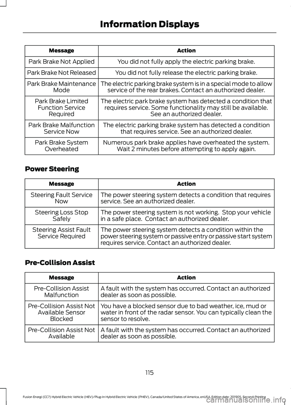 FORD FUSION ENERGI 2020 Owners Manual Action
Message
You did not fully apply the electric parking brake.
Park Brake Not Applied
You did not fully release the electric parking brake.
Park Brake Not Released
The electric parking brake syste FORD FUSION ENERGI 2020 Owners Manual Action
Message
You did not fully apply the electric parking brake.
Park Brake Not Applied
You did not fully release the electric parking brake.
Park Brake Not Released
The electric parking brake syste
