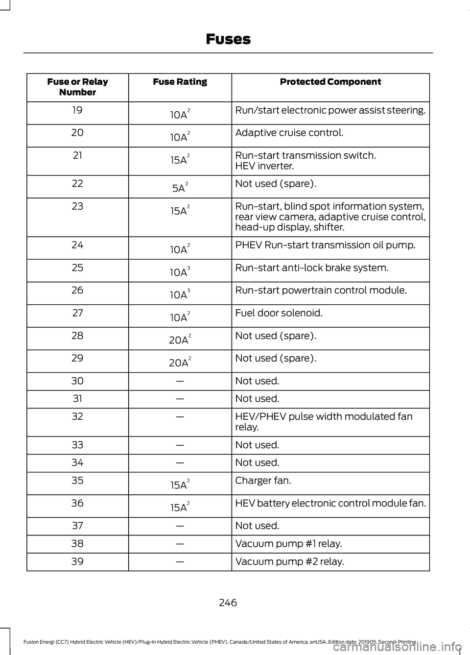 FORD FUSION ENERGI 2020  Owners Manual Protected Component
Fuse Rating
Fuse or Relay
Number
Run/start electronic power assist steering.
10A 2
19
Adaptive cruise control.
10A 2
20
Run-start transmission switch.
15A 2
21
HEV inverter.
Not us