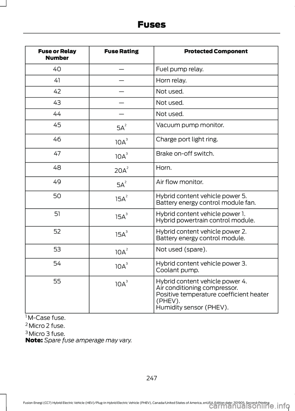 FORD FUSION ENERGI 2020 Owners Manual Protected Component
Fuse Rating
Fuse or Relay
Number
Fuel pump relay.
—
40
Horn relay.
—
41
Not used.
—
42
Not used.
—
43
Not used.
—
44
Vacuum pump monitor.
5A 2
45
Charge port light ring.
FORD FUSION ENERGI 2020 Owners Manual Protected Component
Fuse Rating
Fuse or Relay
Number
Fuel pump relay.
—
40
Horn relay.
—
41
Not used.
—
42
Not used.
—
43
Not used.
—
44
Vacuum pump monitor.
5A 2
45
Charge port light ring.