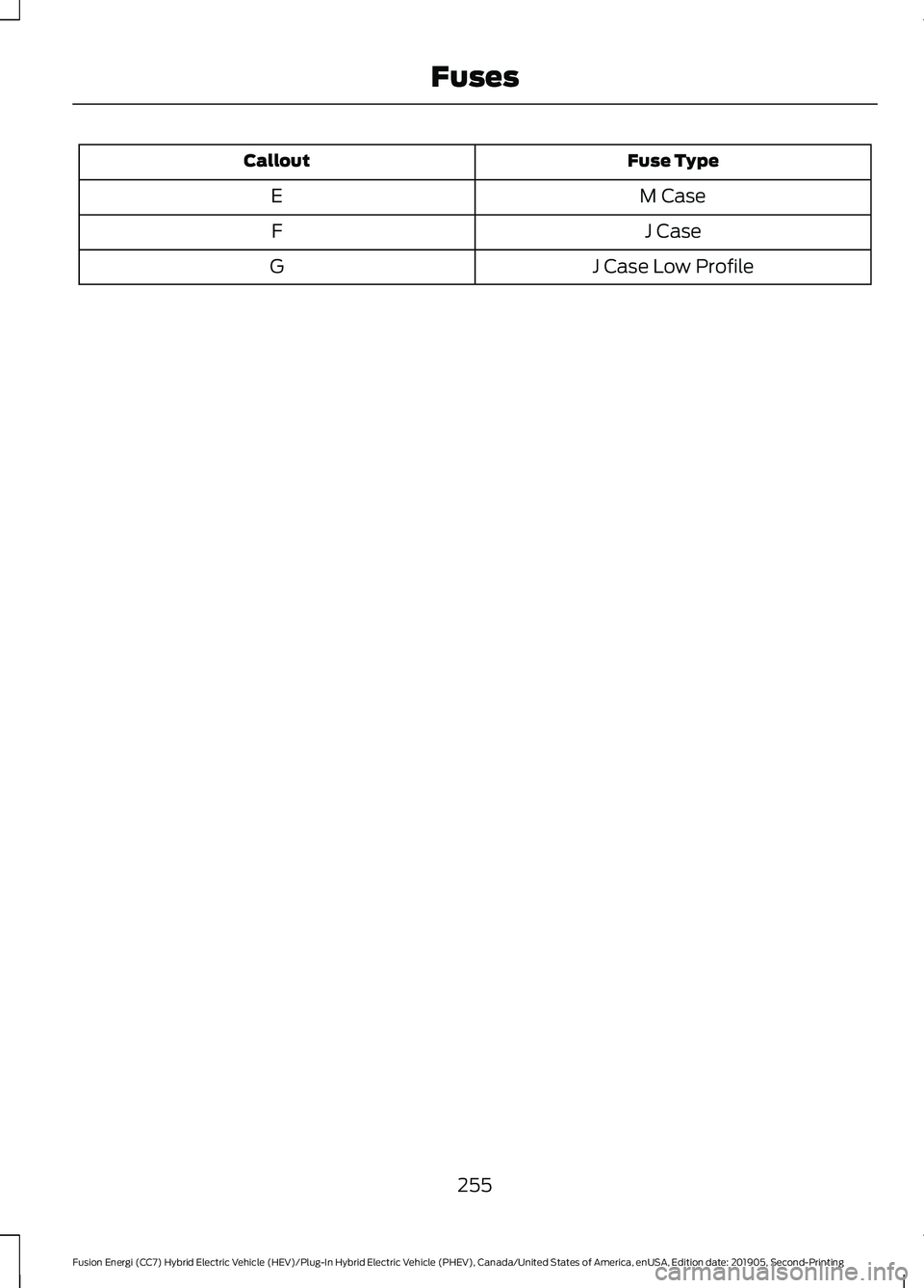 FORD FUSION ENERGI 2020  Owners Manual Fuse Type
Callout
M Case
E
J Case
F
J Case Low Profile
G
255
Fusion Energi (CC7) Hybrid Electric Vehicle (HEV)/Plug-In Hybrid Electric Vehicle (PHEV), Canada/United States of America, enUSA, Edition d