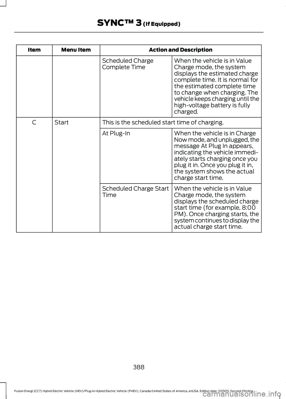 FORD FUSION ENERGI 2020 Owners Manual Action and Description
Menu Item
Item
When the vehicle is in Value
Charge mode, the system
displays the estimated charge
complete time. It is normal for
the estimated complete time
to change when char FORD FUSION ENERGI 2020 Owners Manual Action and Description
Menu Item
Item
When the vehicle is in Value
Charge mode, the system
displays the estimated charge
complete time. It is normal for
the estimated complete time
to change when char